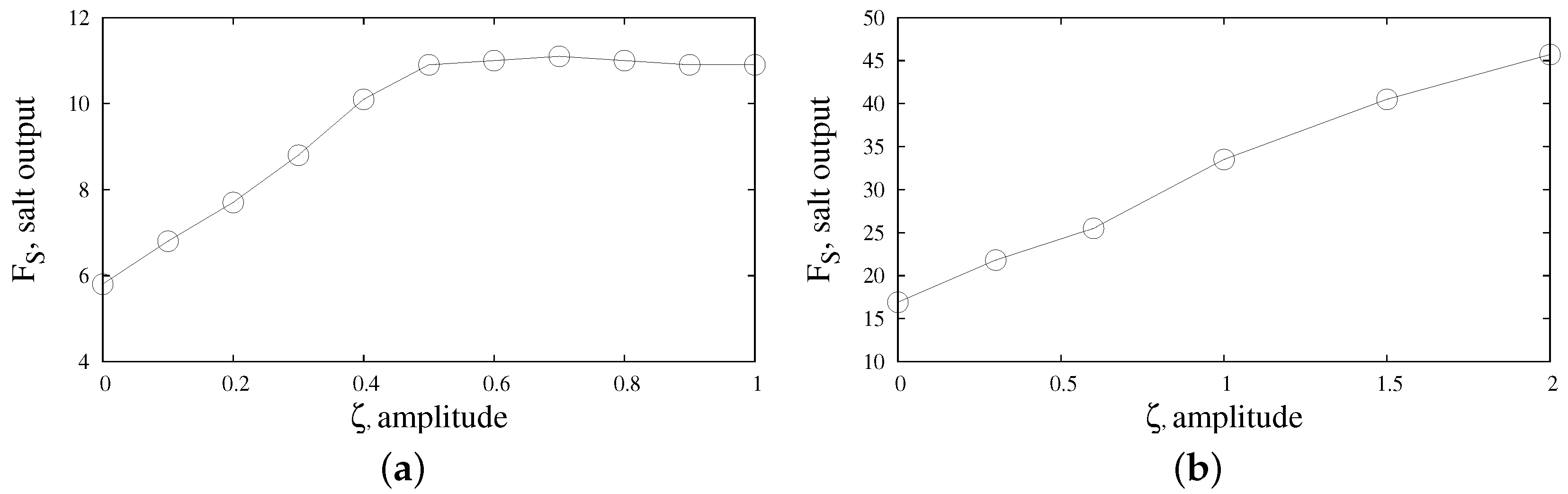 Actuators 09 00002 g004