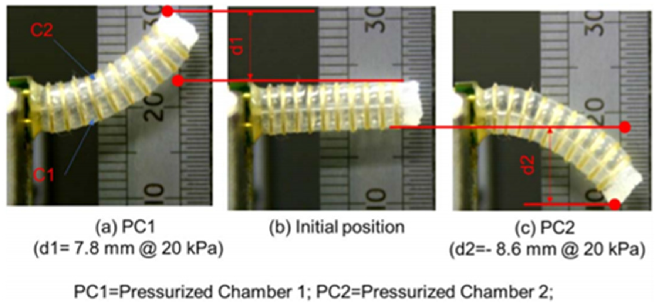 Actuators 09 00003 g012
