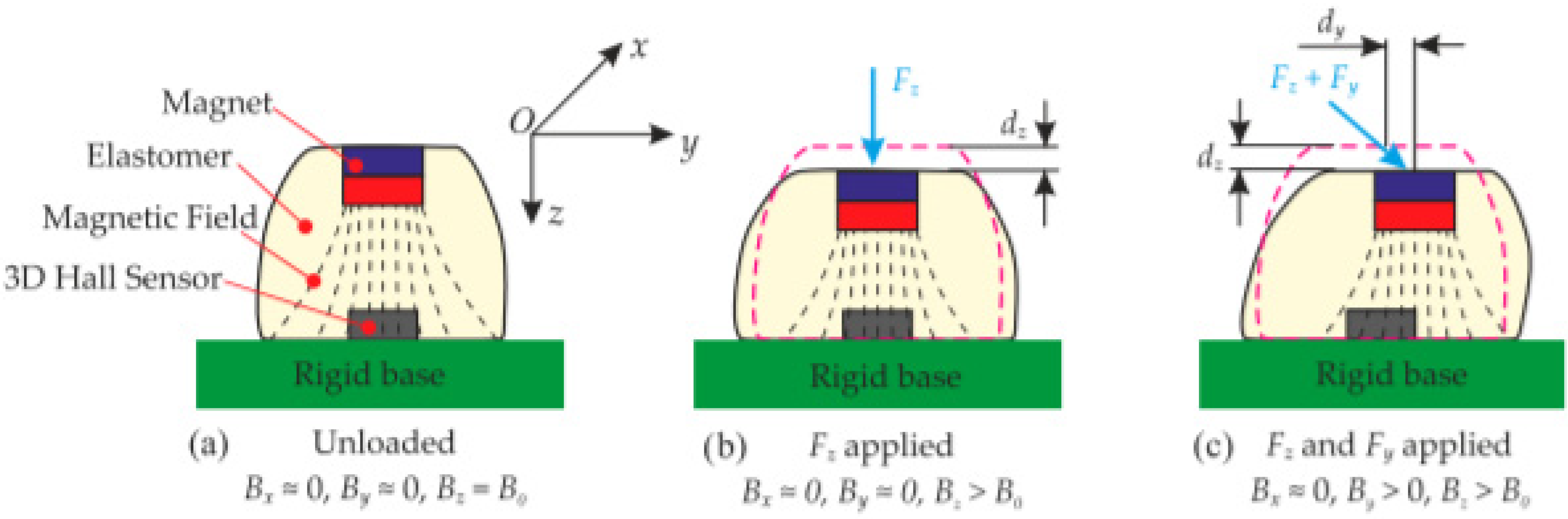 Actuators 09 00003 g018