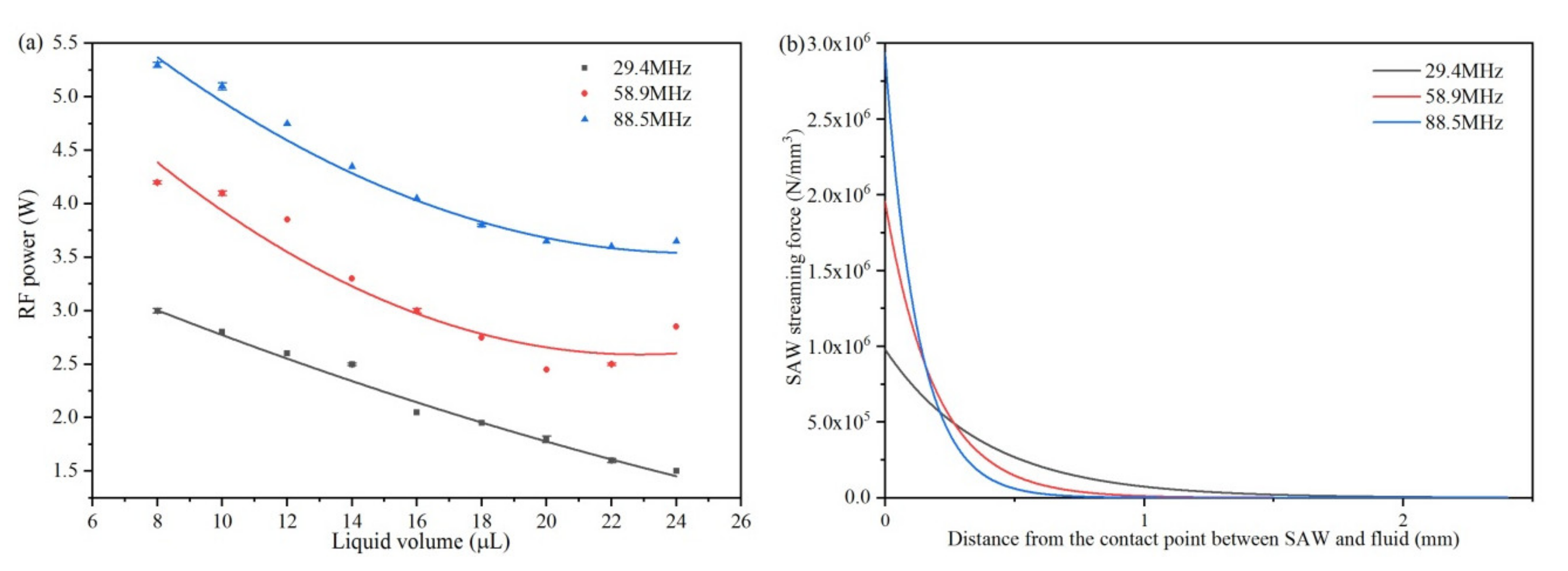 Actuators 09 00005 g007