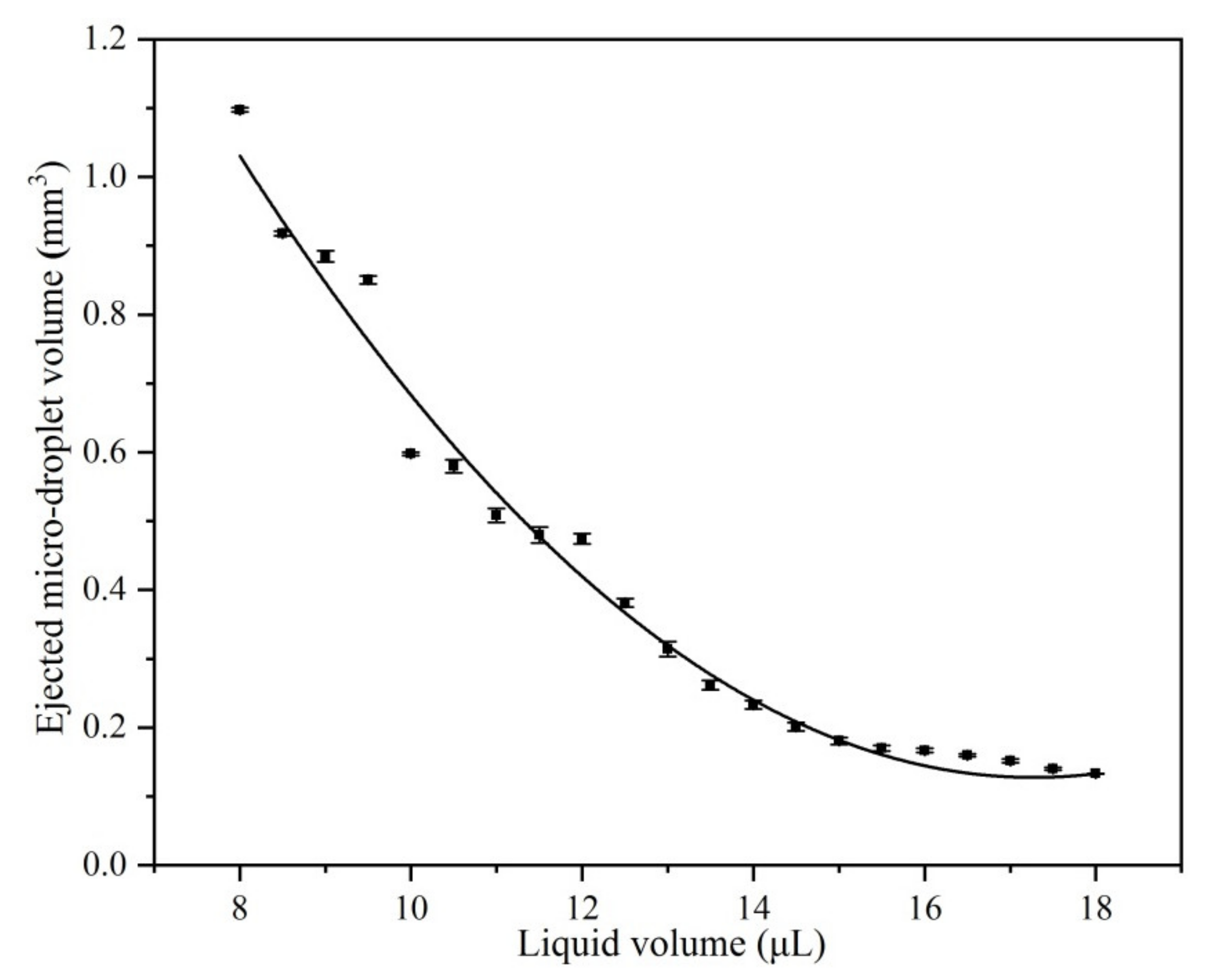 Actuators 09 00005 g008