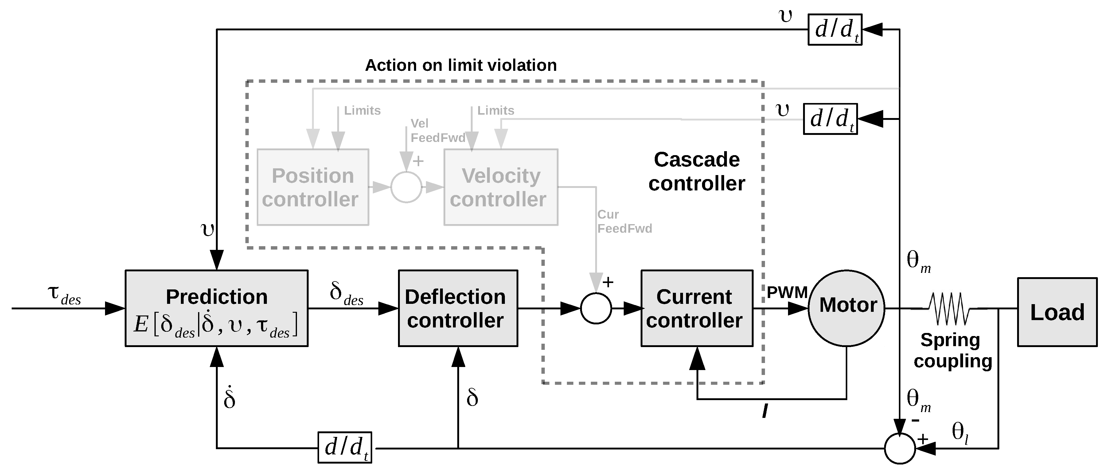 Actuators 09 00006 g006