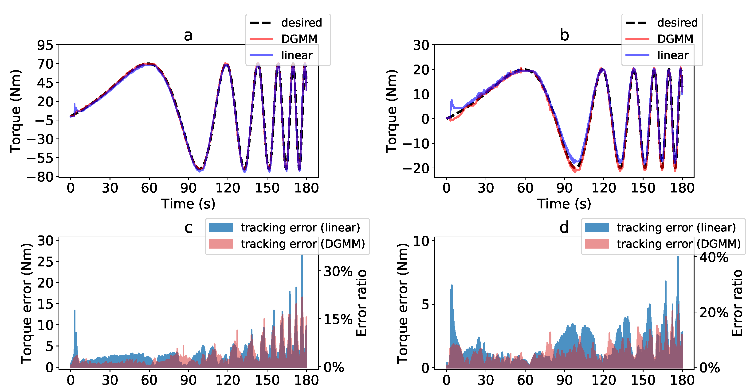 Actuators 09 00006 g008
