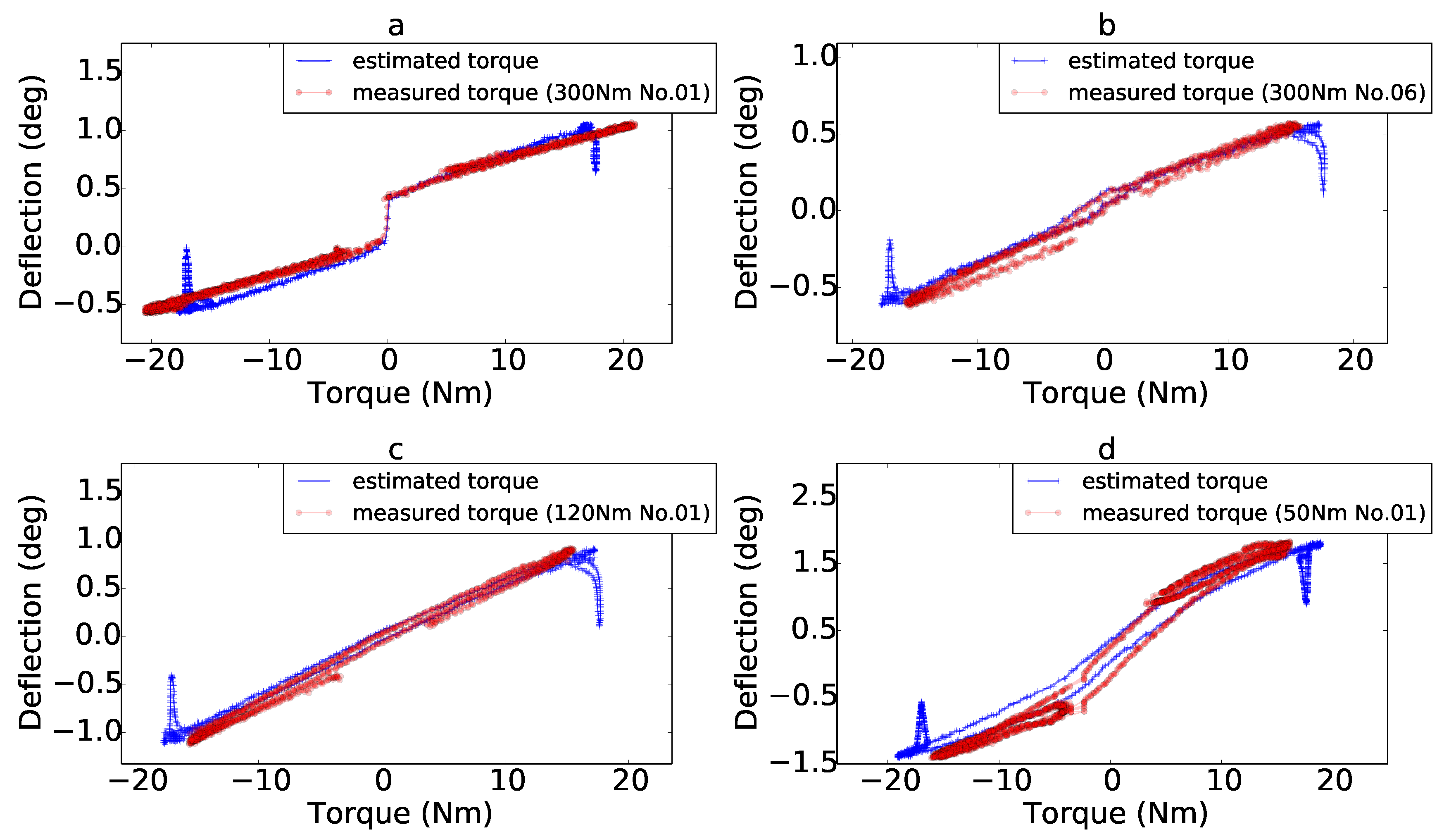 Actuators 09 00006 g011