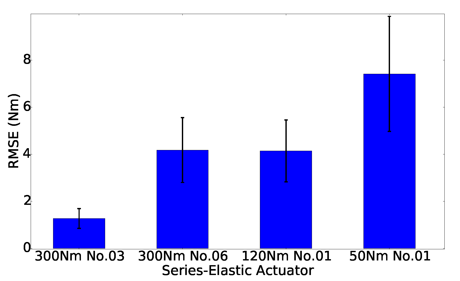 Actuators 09 00006 g012