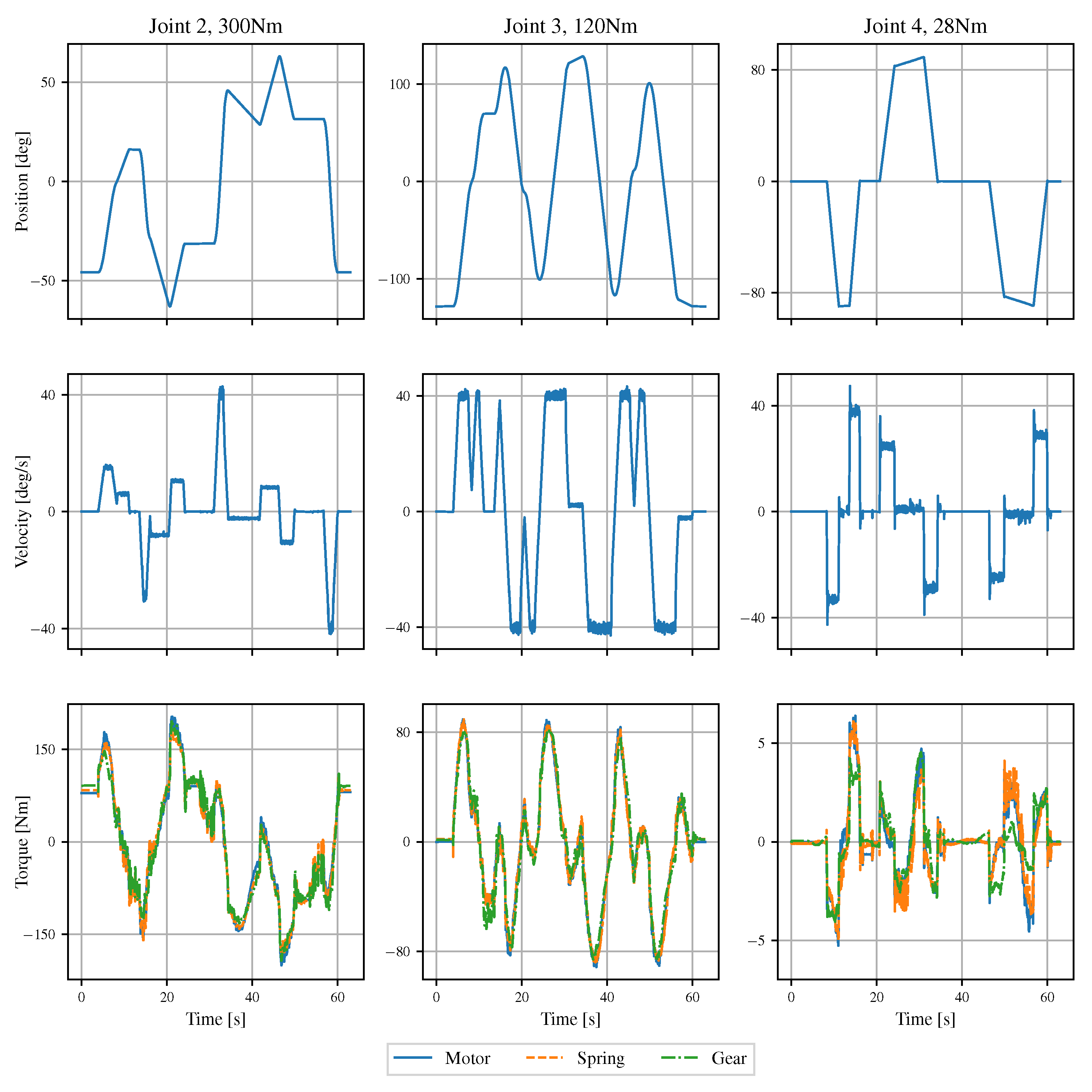 Actuators 09 00006 g015