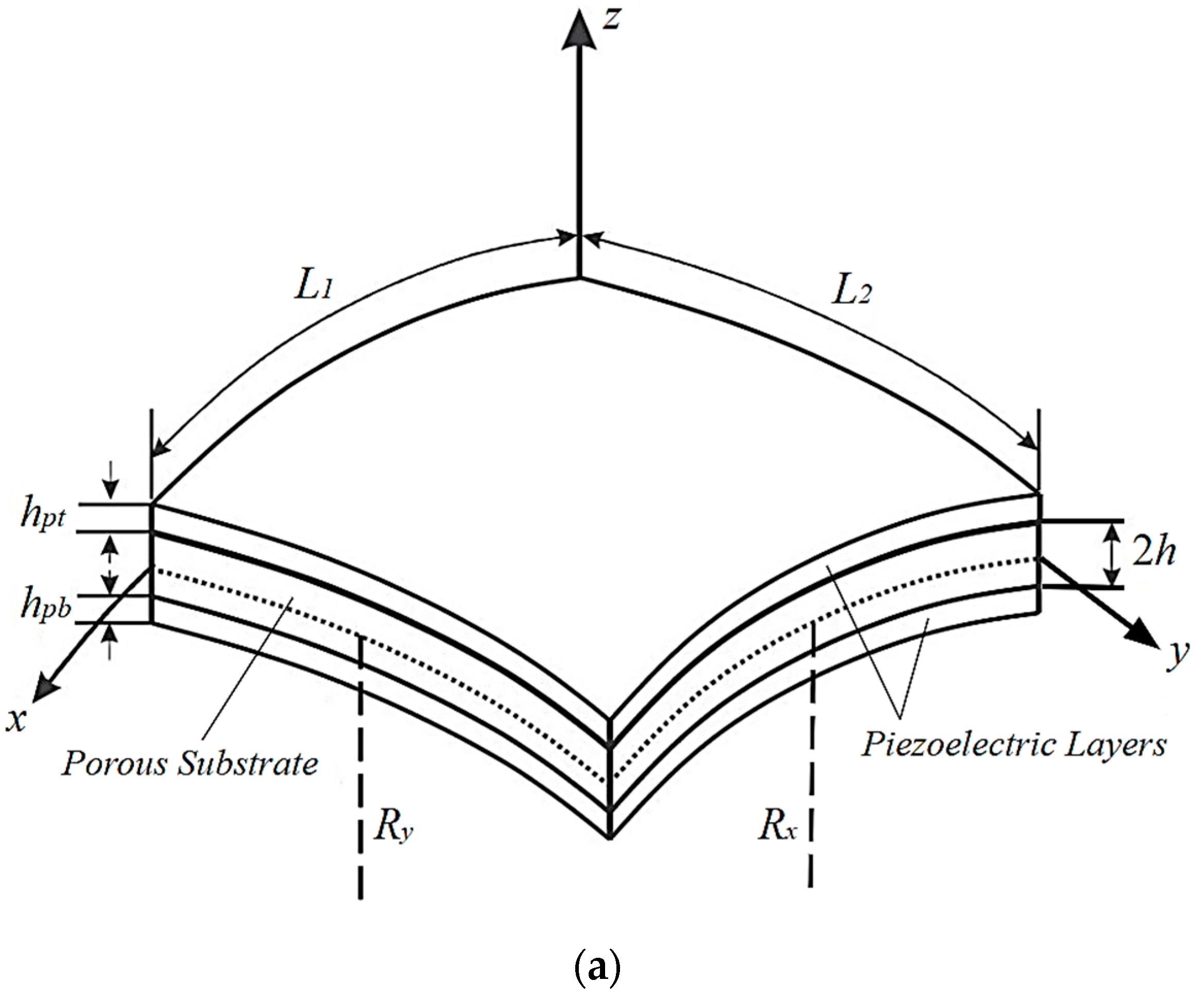 Actuators 09 00007 g001a Actuators 09 00007 g001a