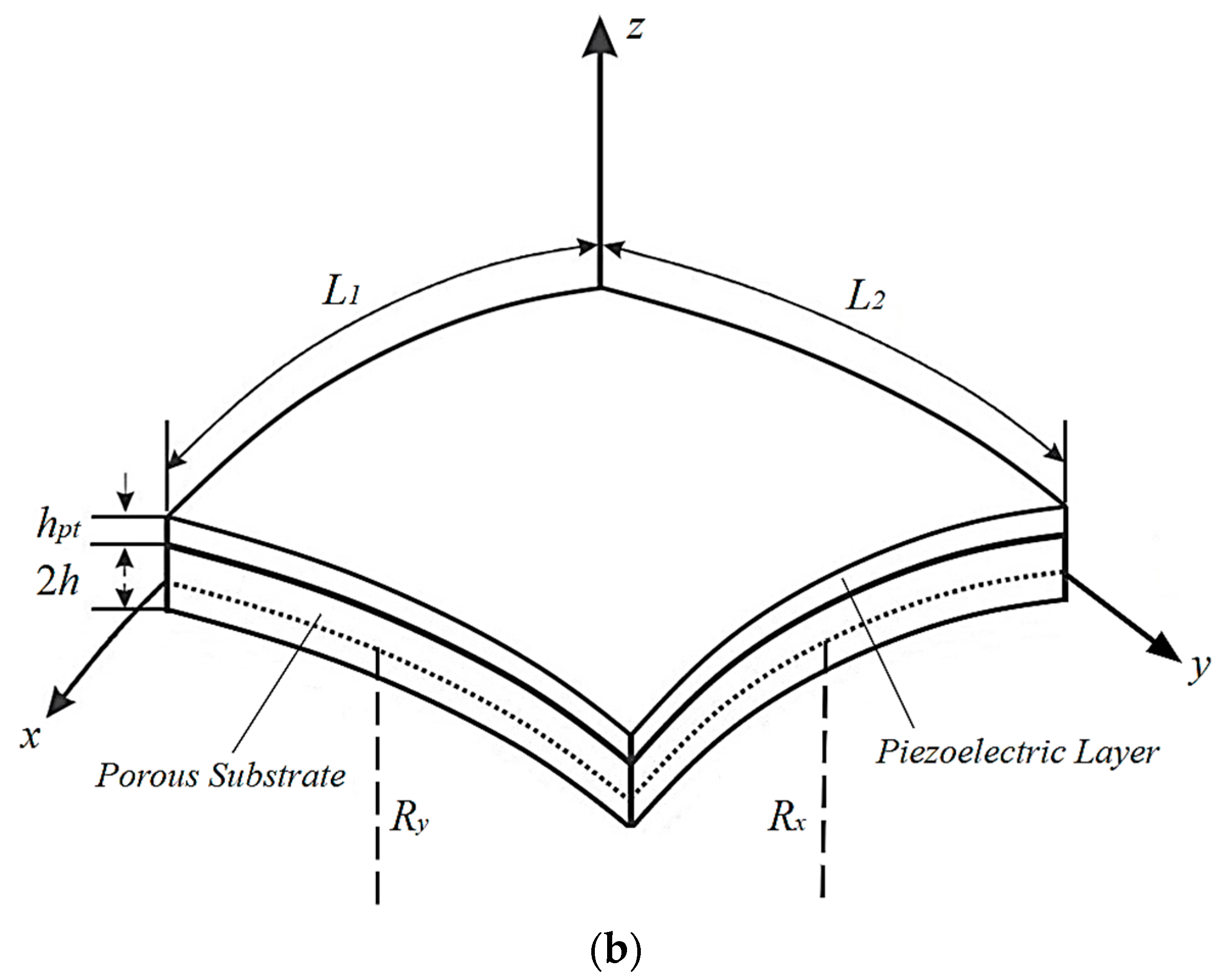 Actuators 09 00007 g001b Actuators 09 00007 g001b