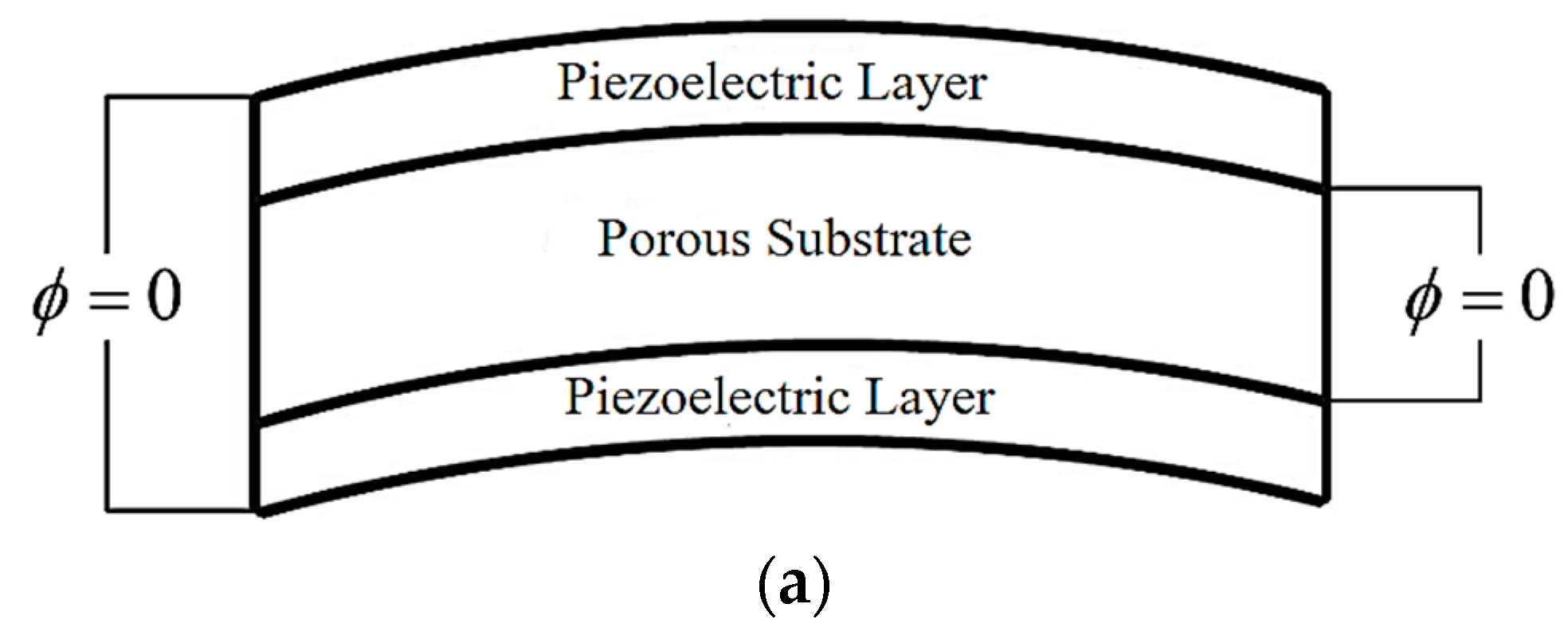 Actuators 09 00007 g002a Actuators 09 00007 g002a