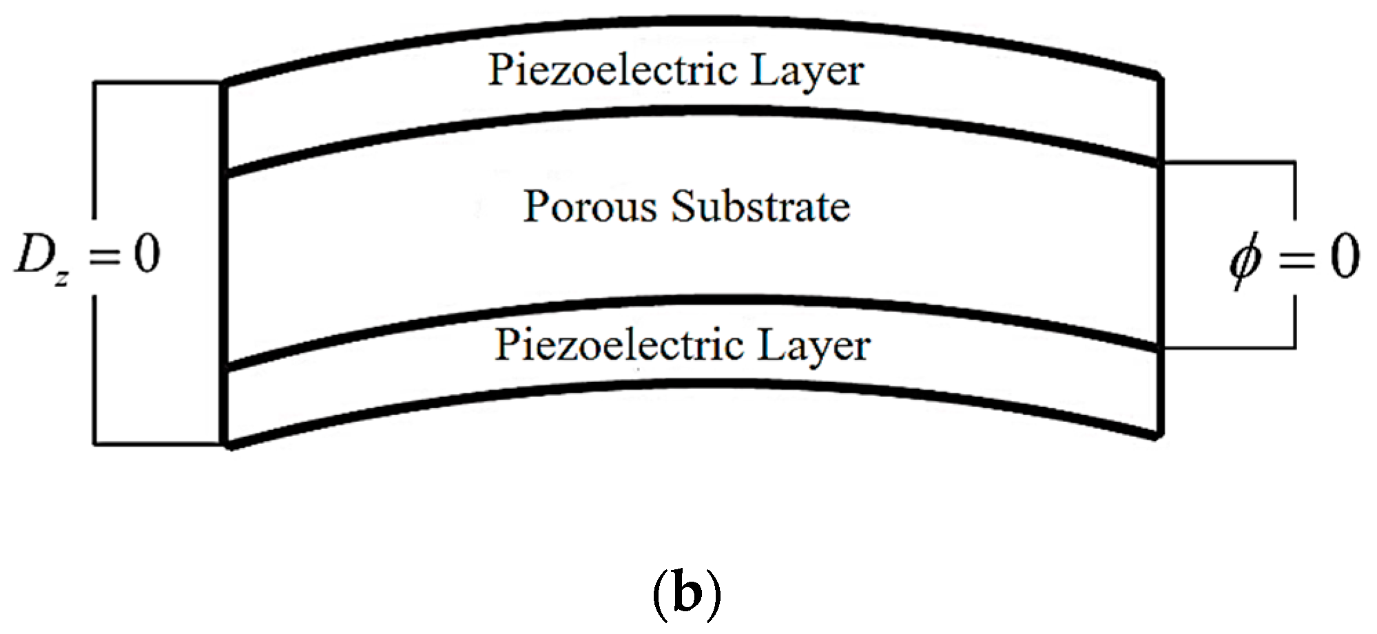 Actuators 09 00007 g002b Actuators 09 00007 g002b