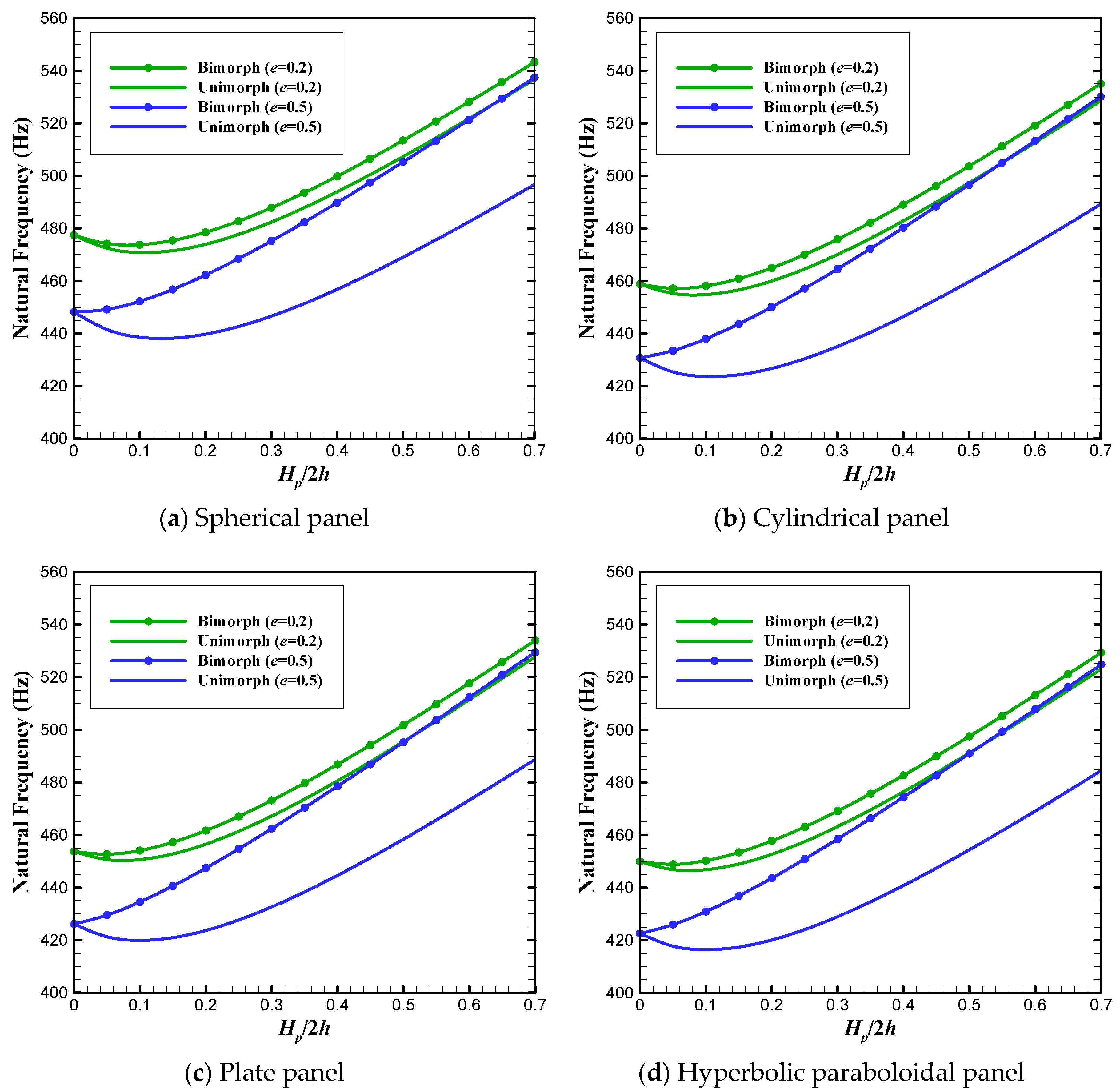 Actuators 09 00007 g003 Actuators 09 00007 g003