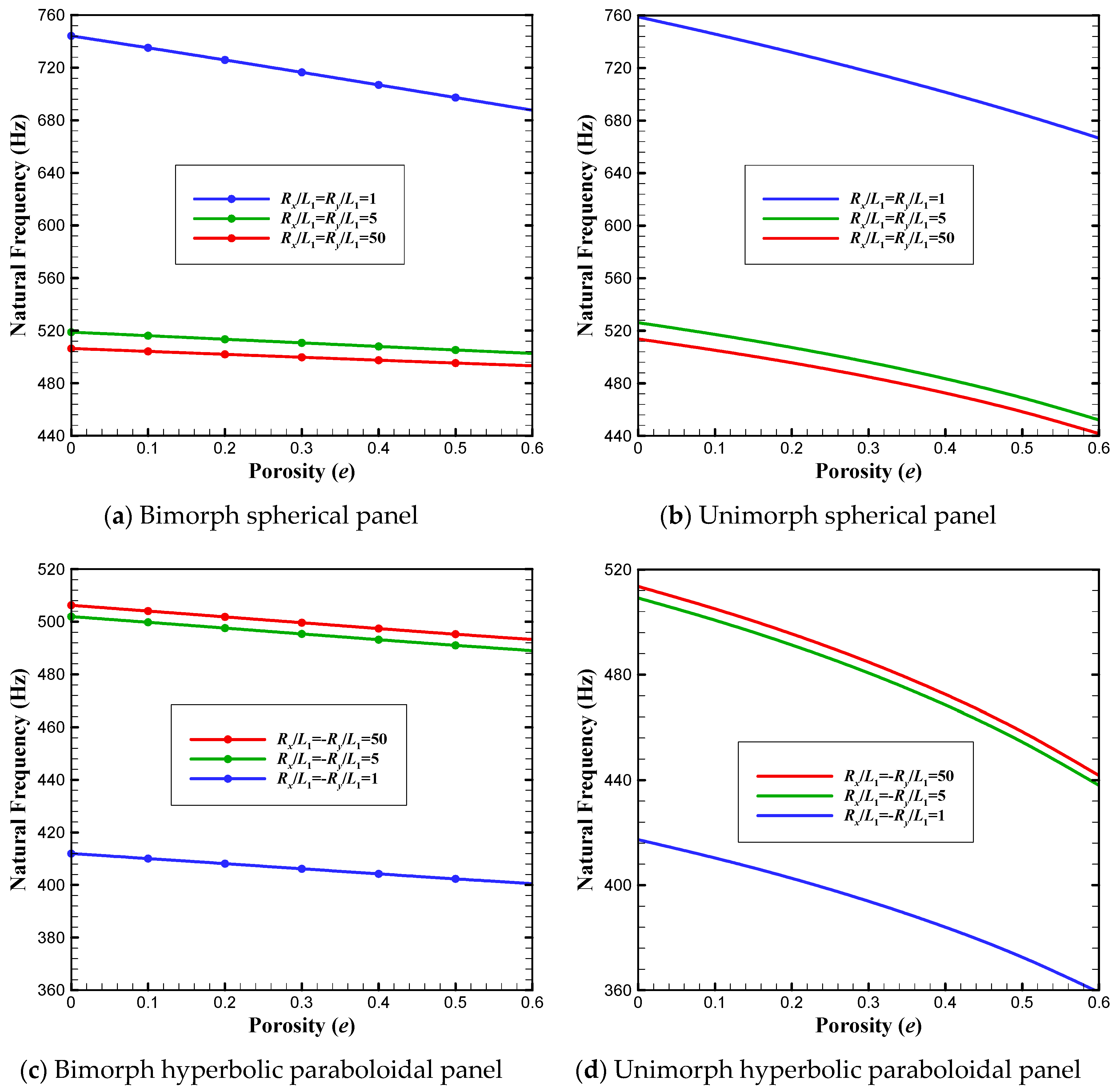 Actuators 09 00007 g004 Actuators 09 00007 g004