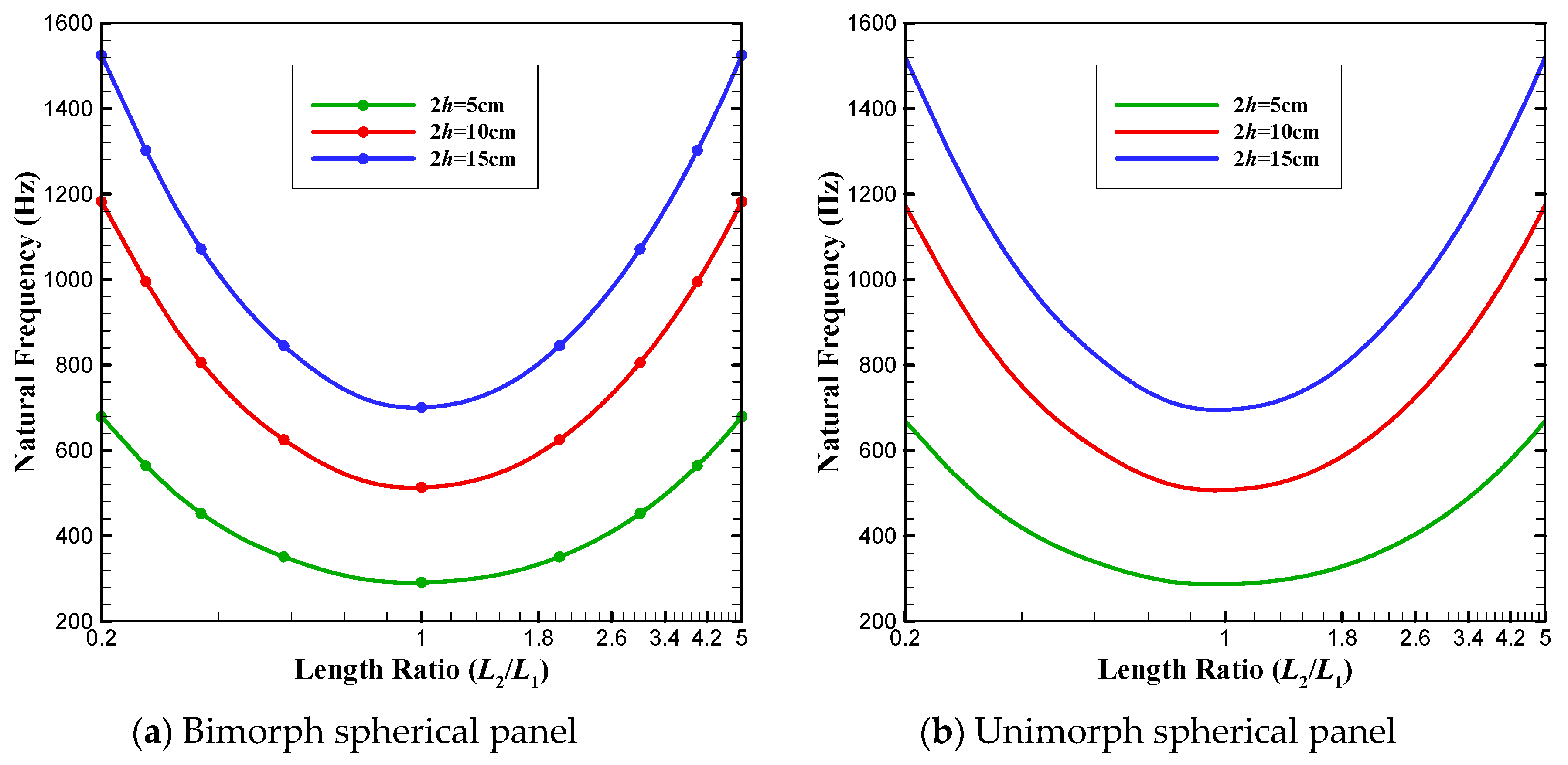Actuators 09 00007 g006 Actuators 09 00007 g006