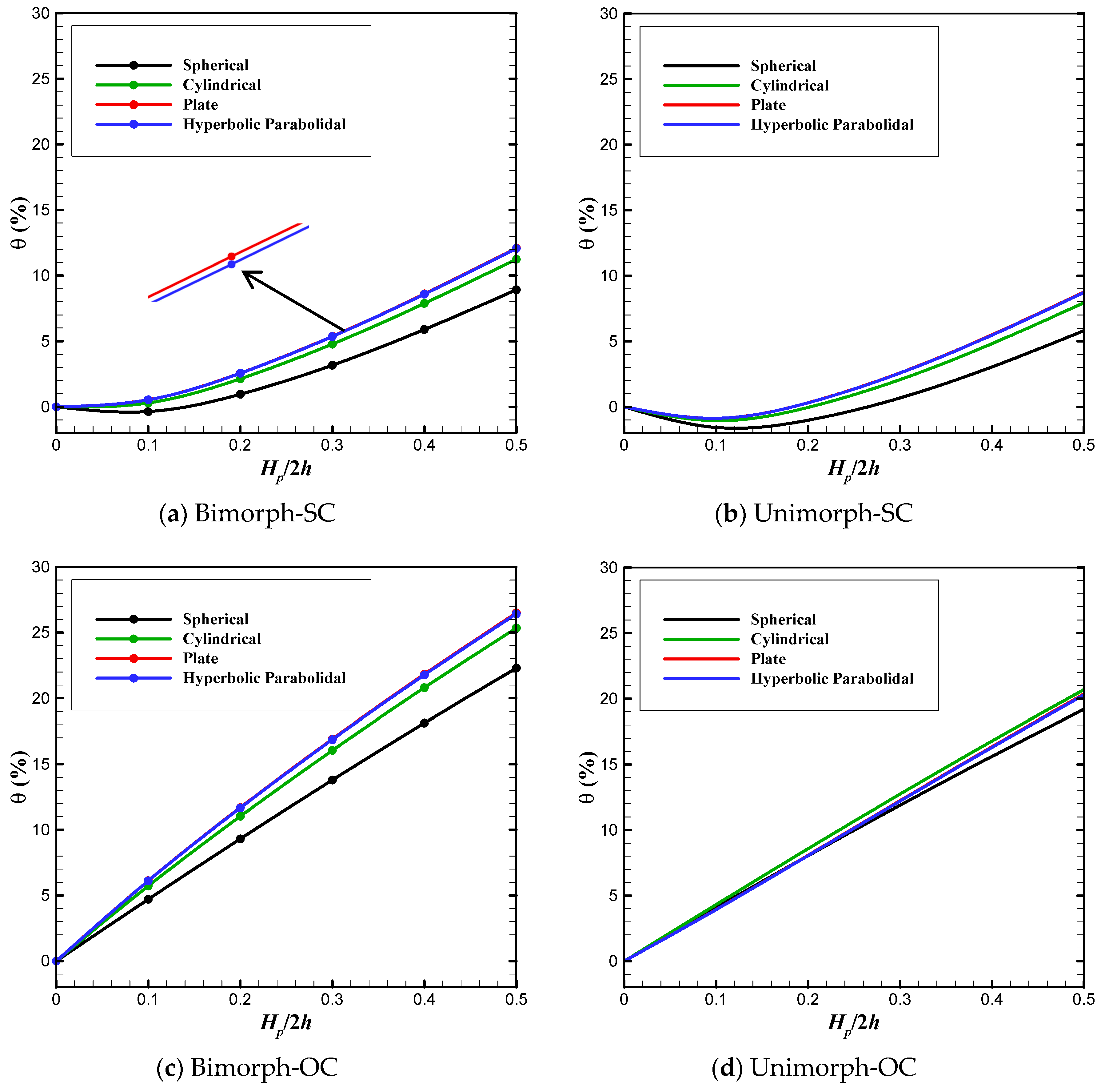 Actuators 09 00007 g007 Actuators 09 00007 g007
