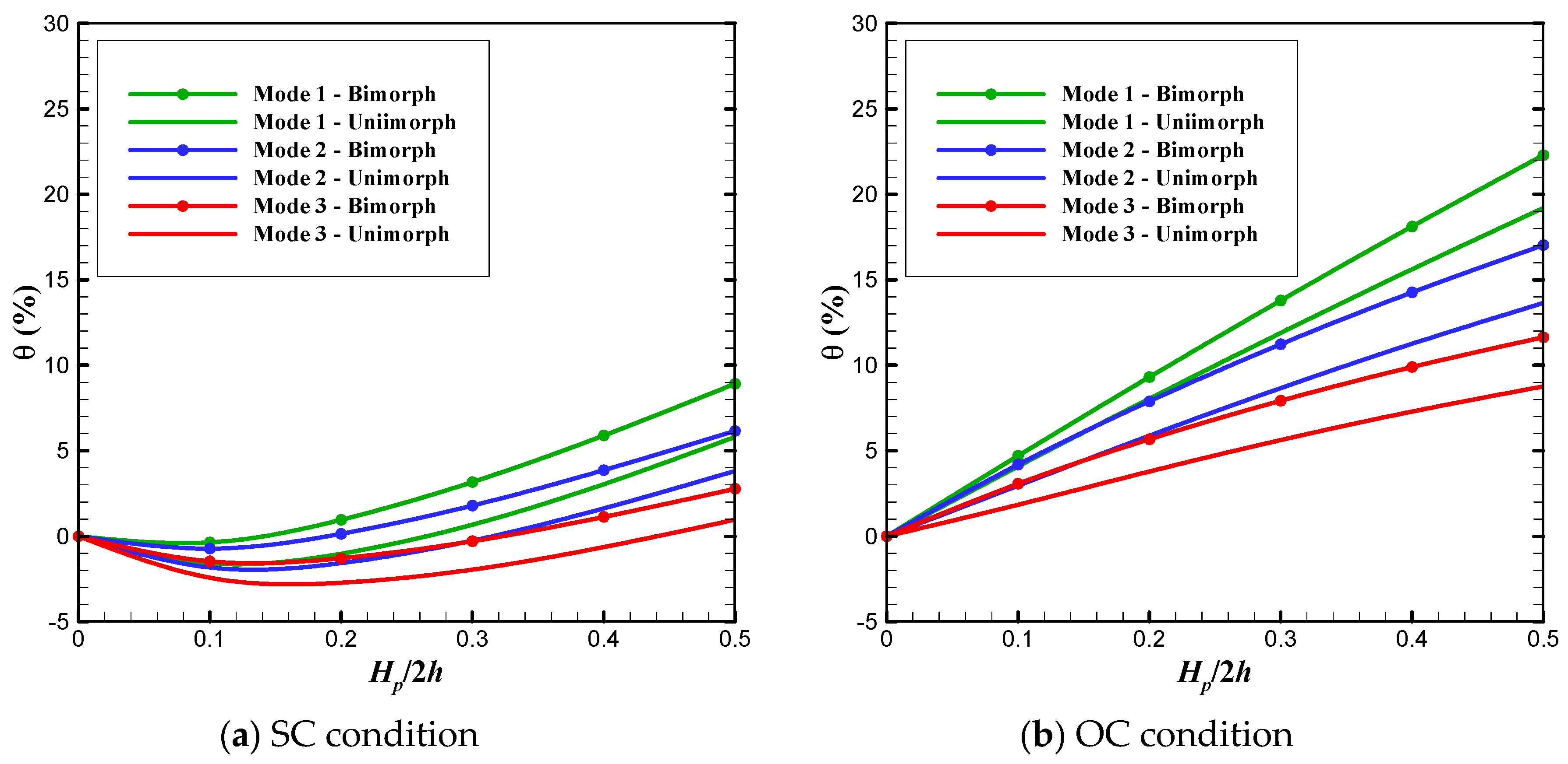 Actuators 09 00007 g008 Actuators 09 00007 g008