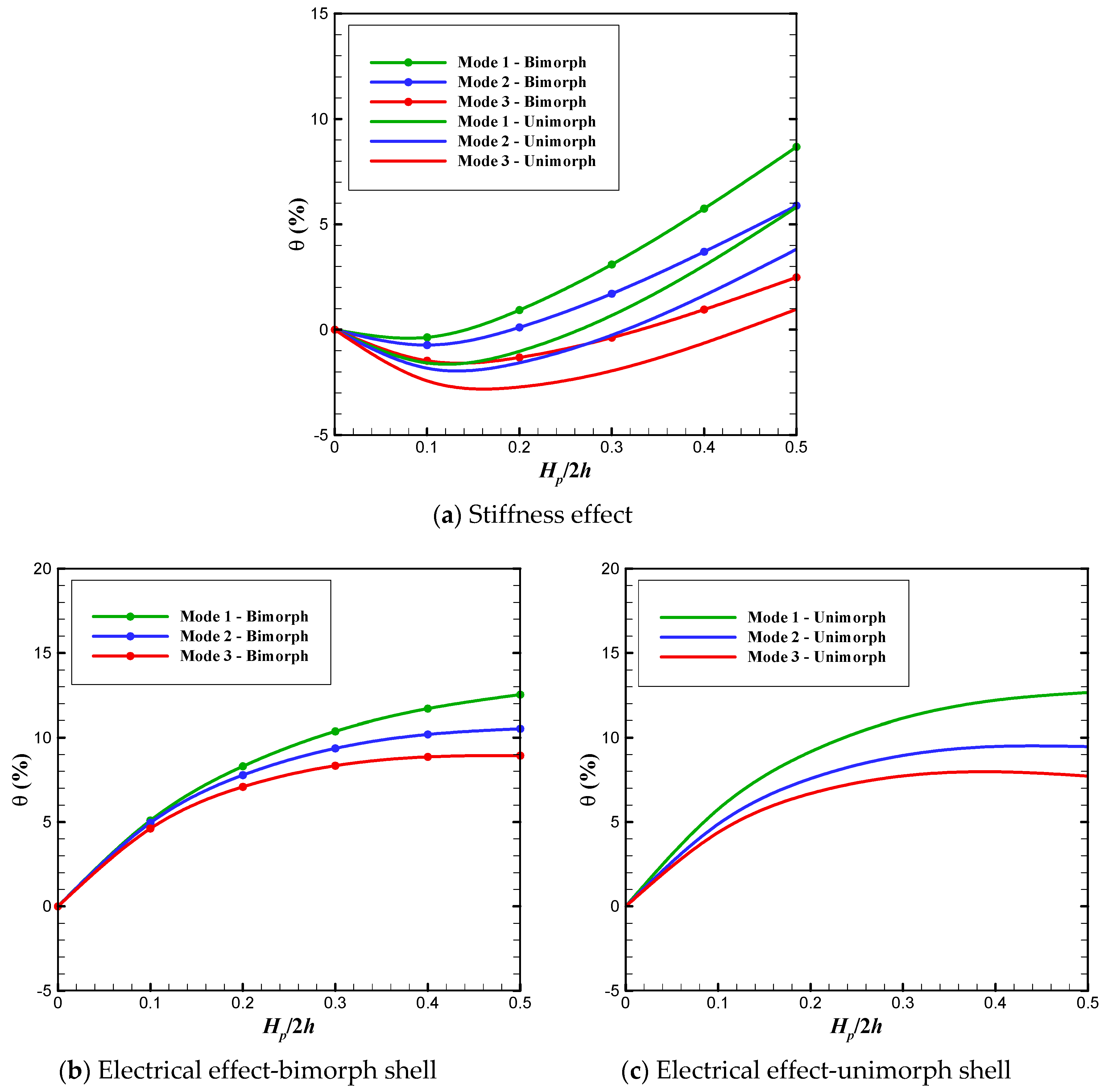 Actuators 09 00007 g009 Actuators 09 00007 g009