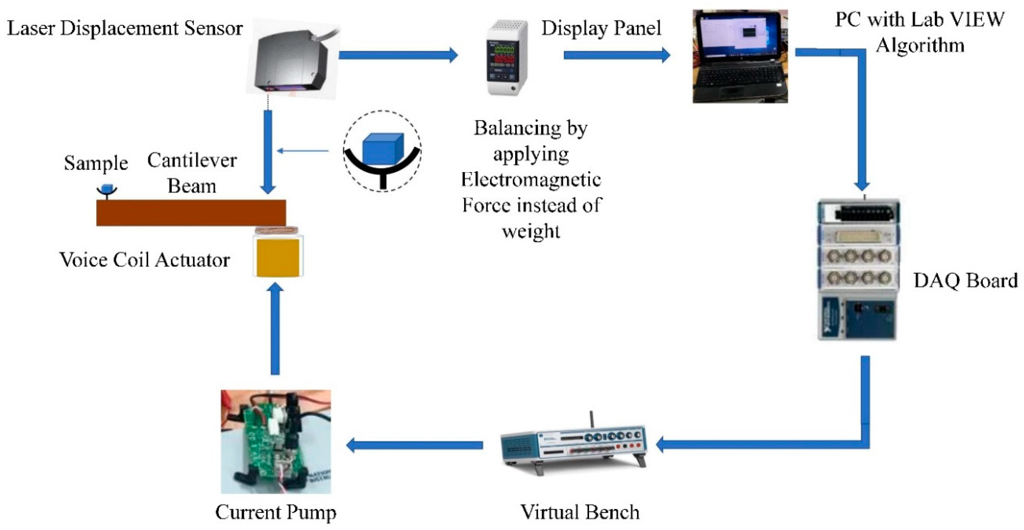 Actuators 09 00008 g002 550