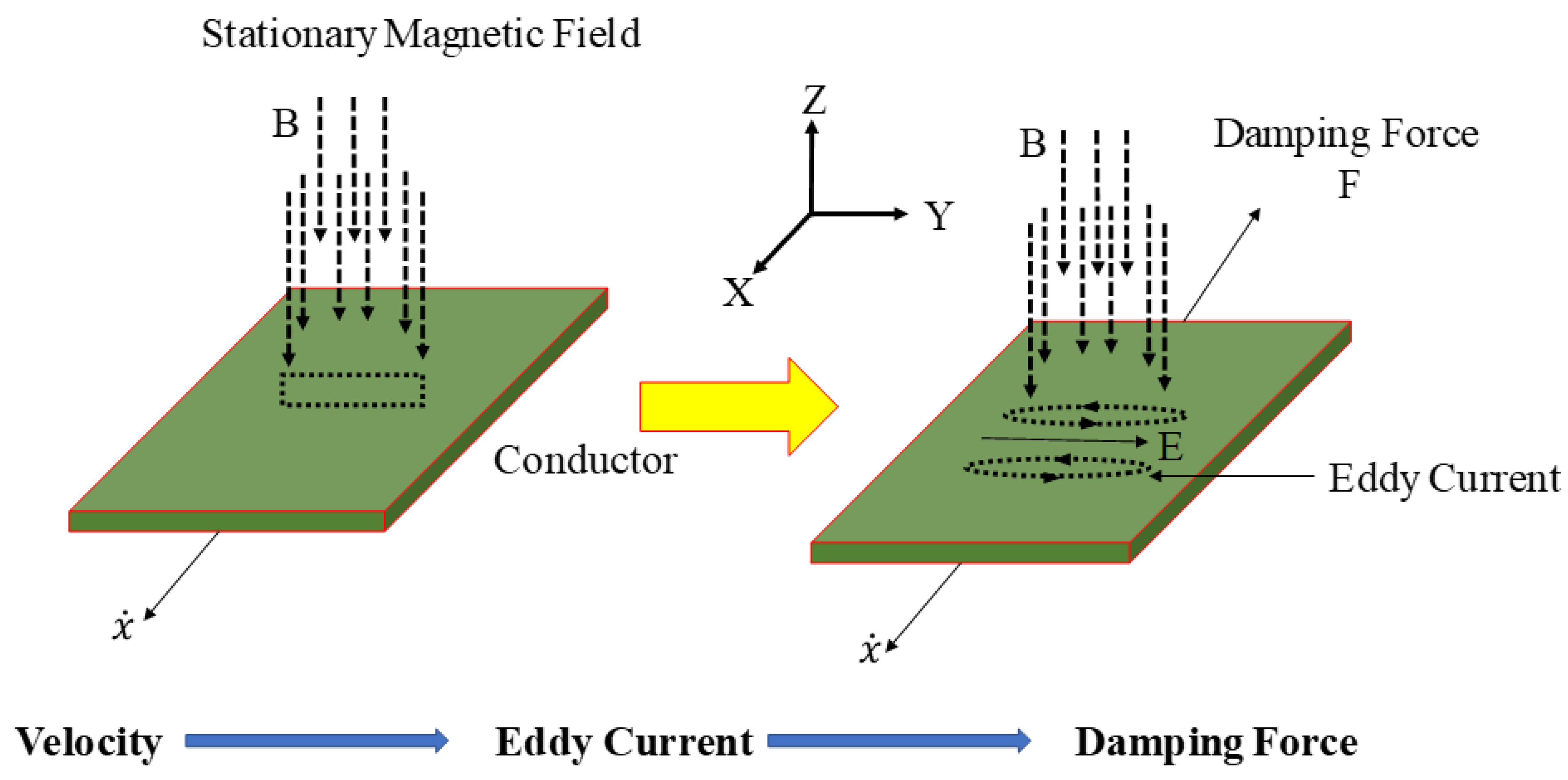 Actuators 09 00008 g003 550