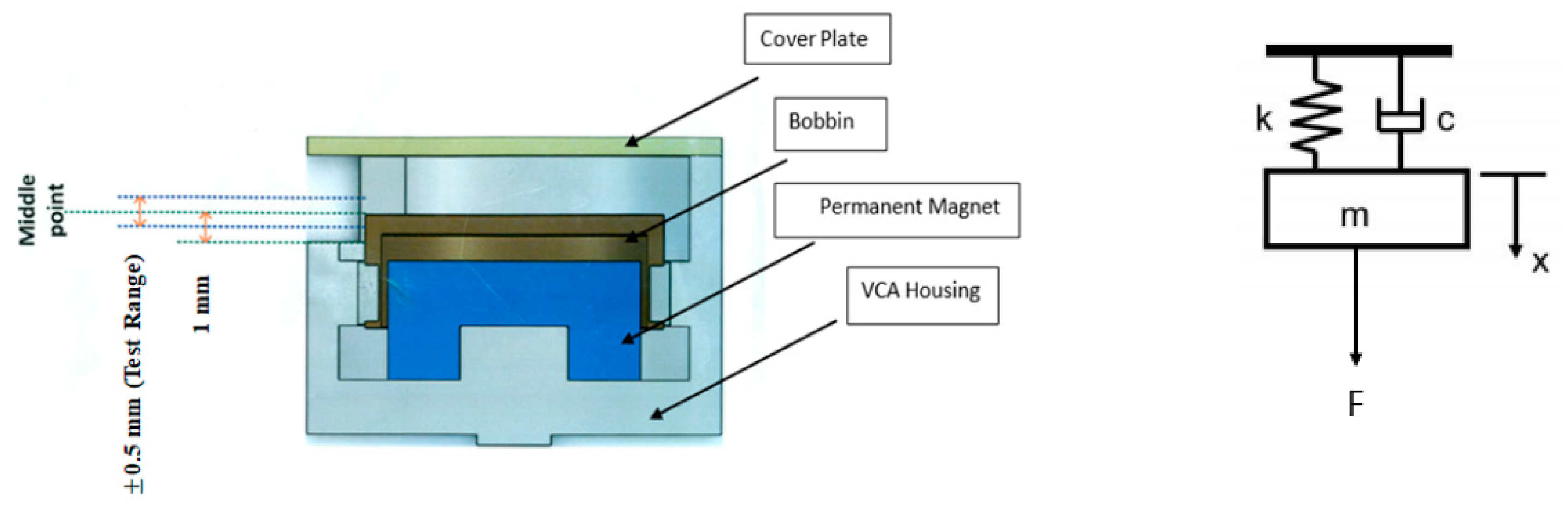 Actuators 09 00008 g005 550