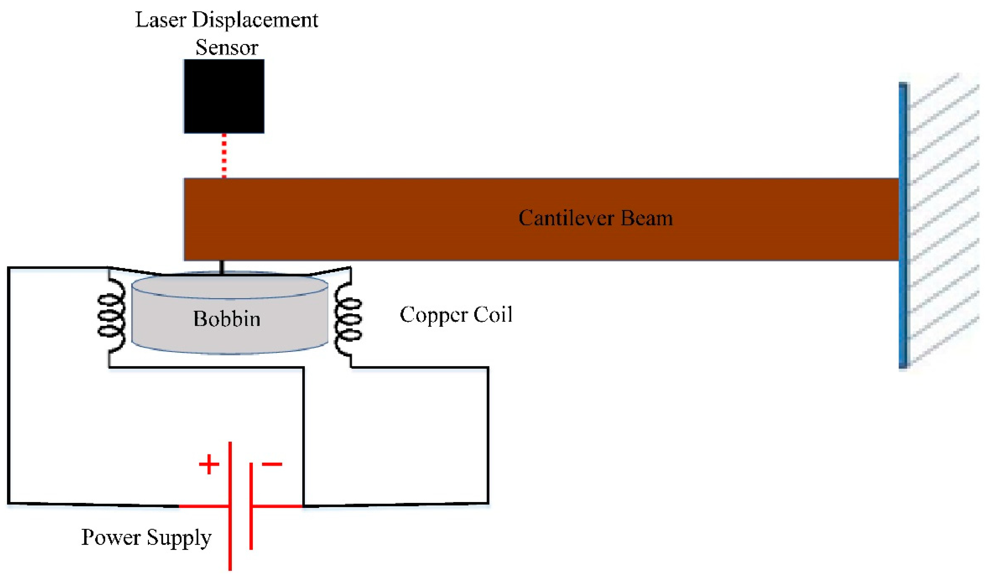 Actuators 09 00008 g007 550