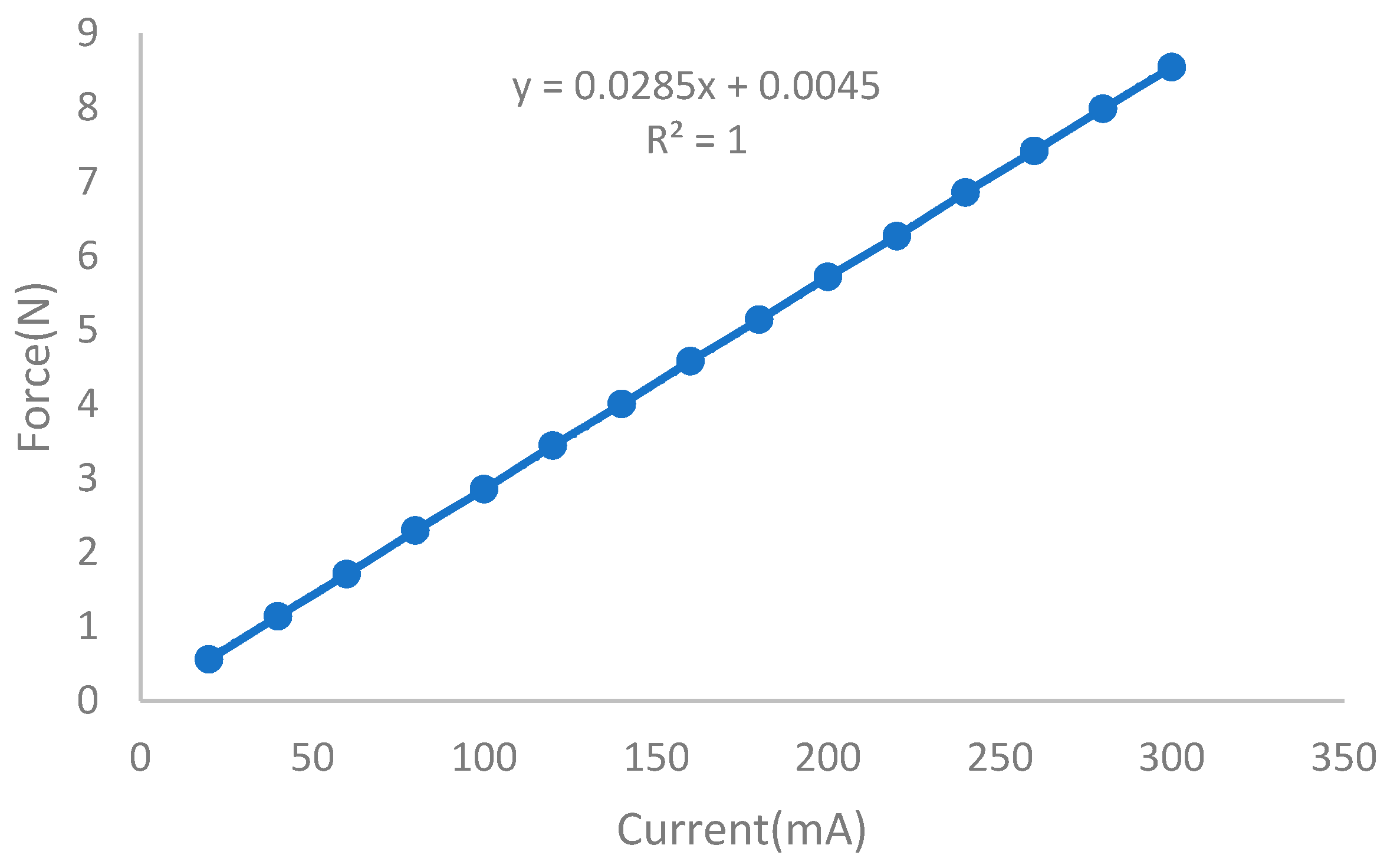 Actuators 09 00008 g009 550