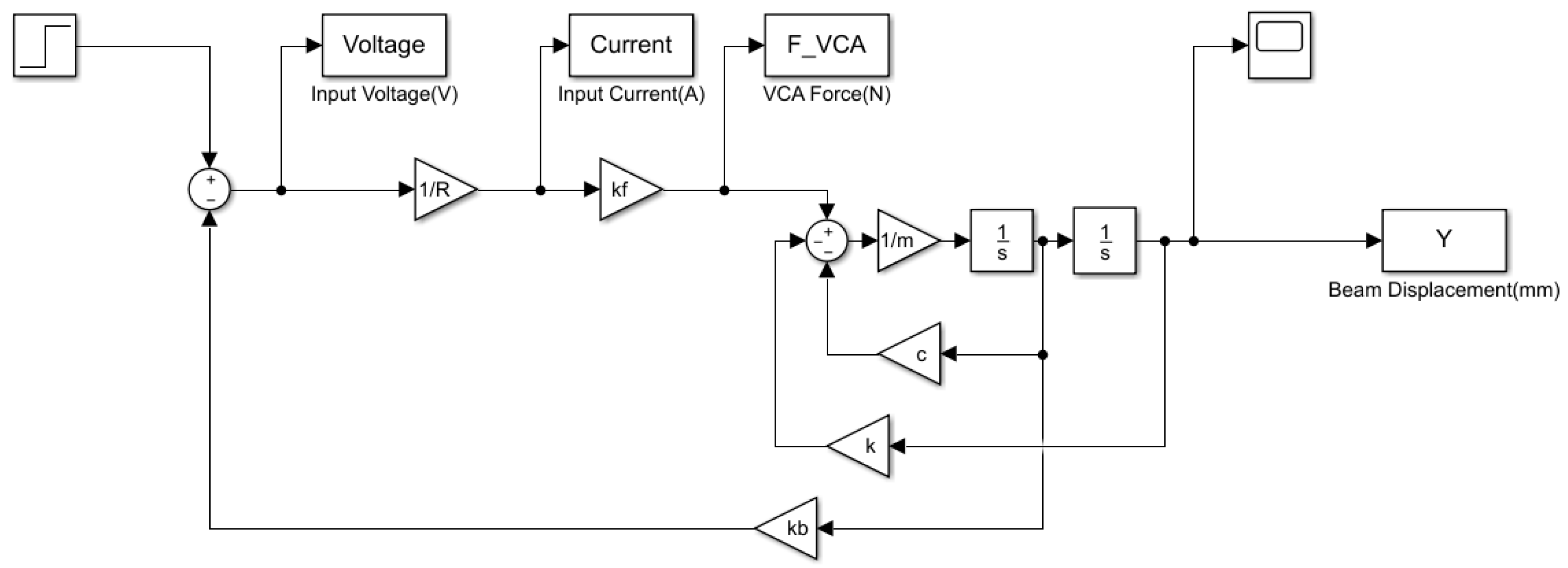 Actuators 09 00008 g011 550