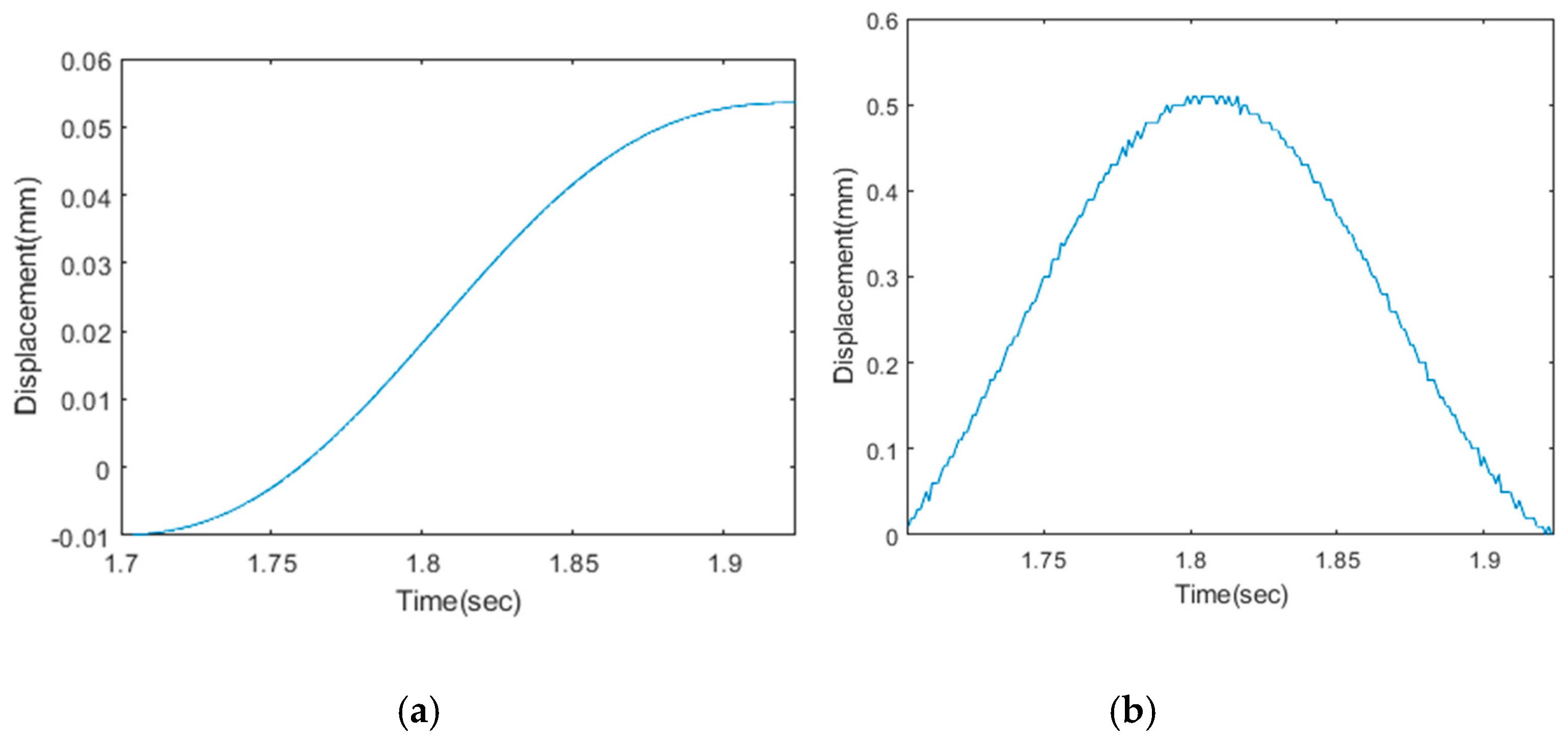 Actuators 09 00008 g022 550