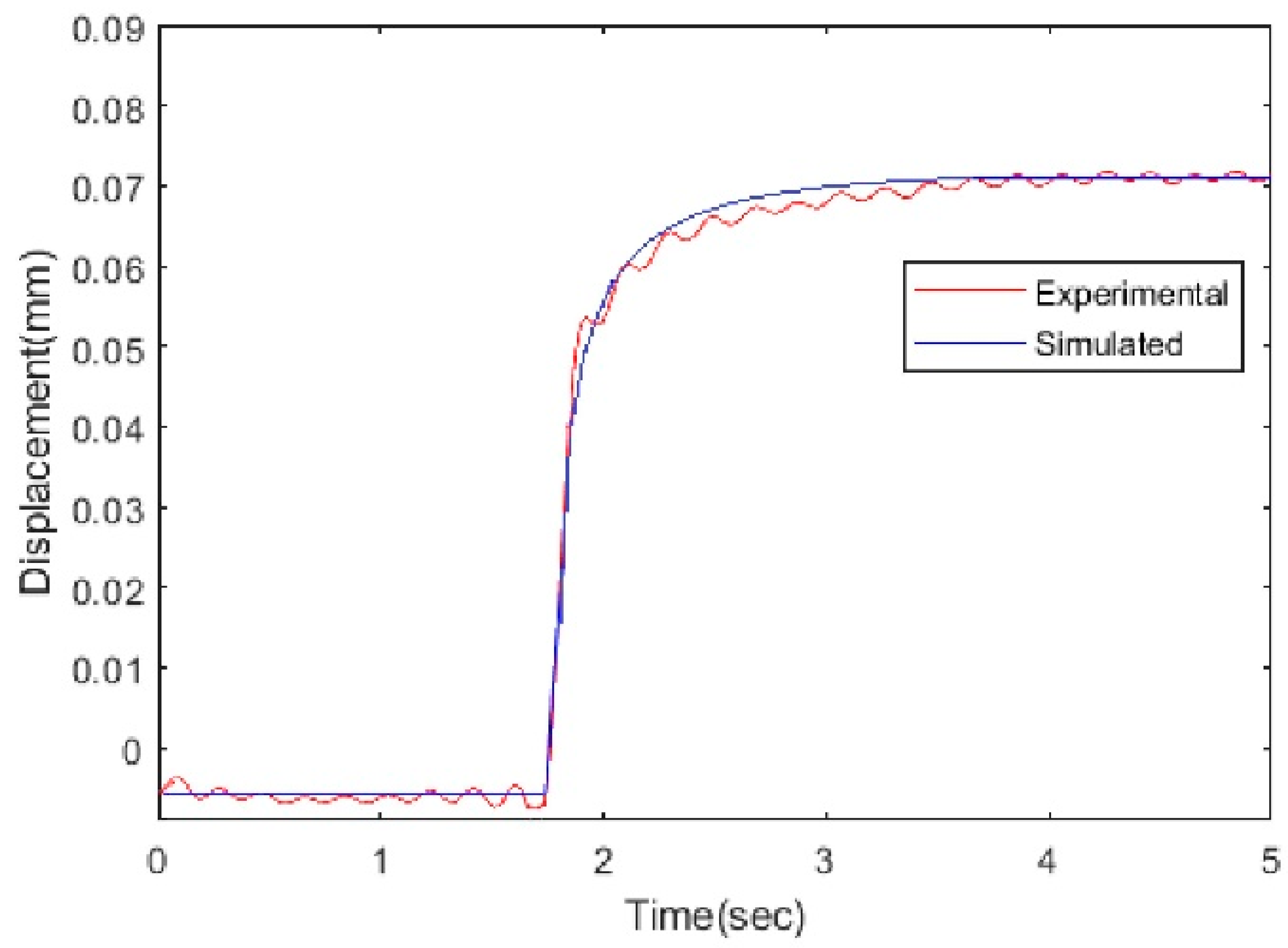 Actuators 09 00008 g023 550