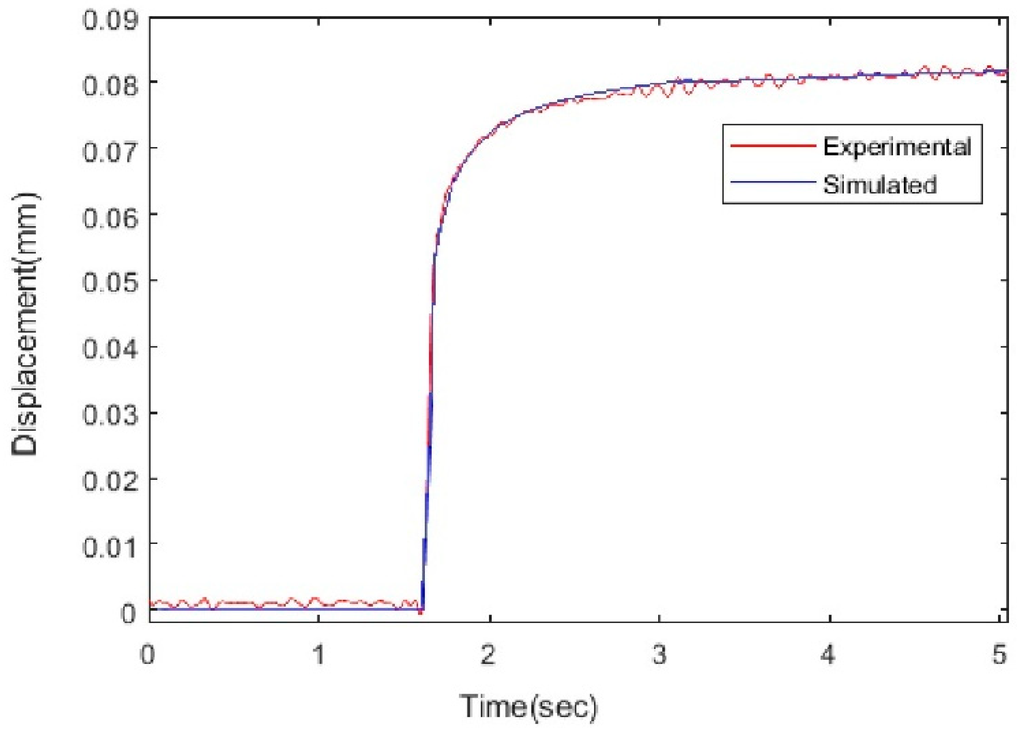 Actuators 09 00008 g024 550