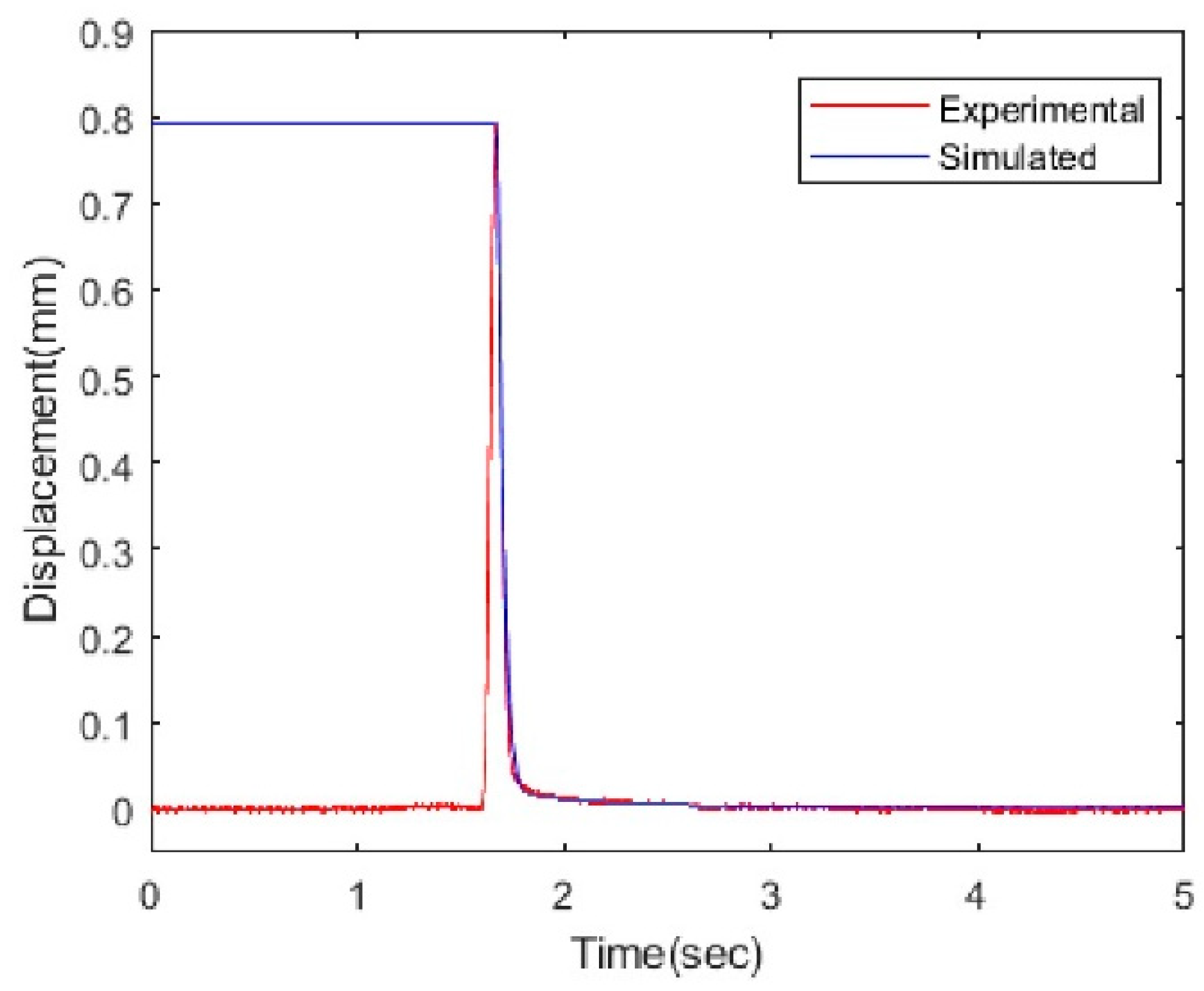 Actuators 09 00008 g026 550