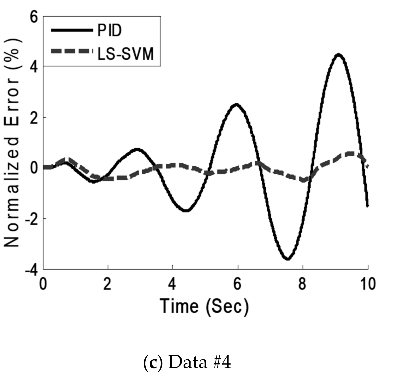 Actuators 09 00011 g008b