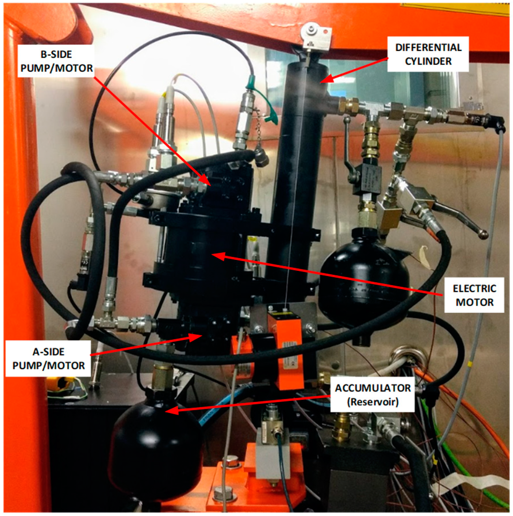 Actuators 09 00012 g002