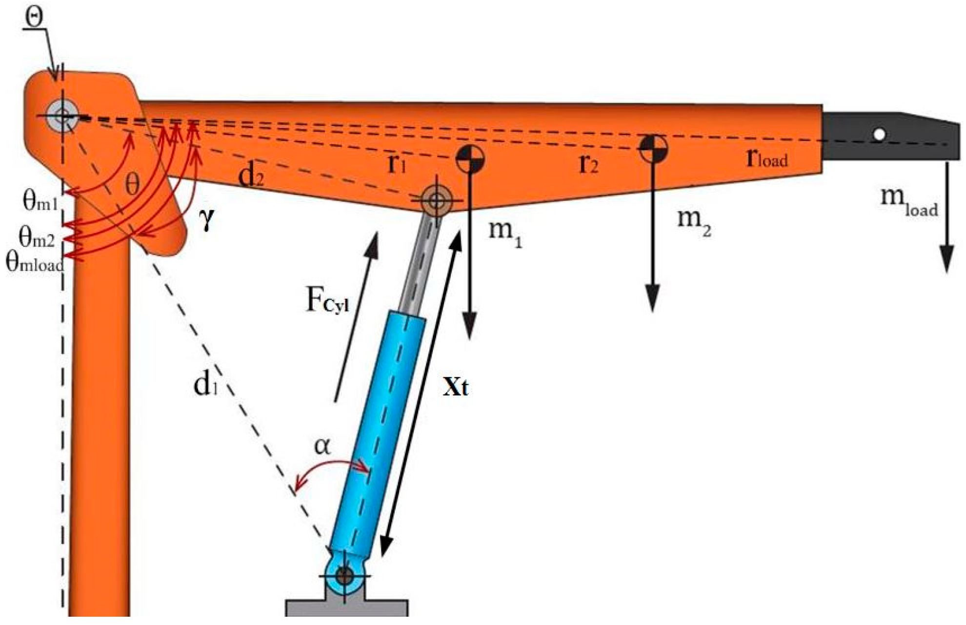 Actuators 09 00012 g003