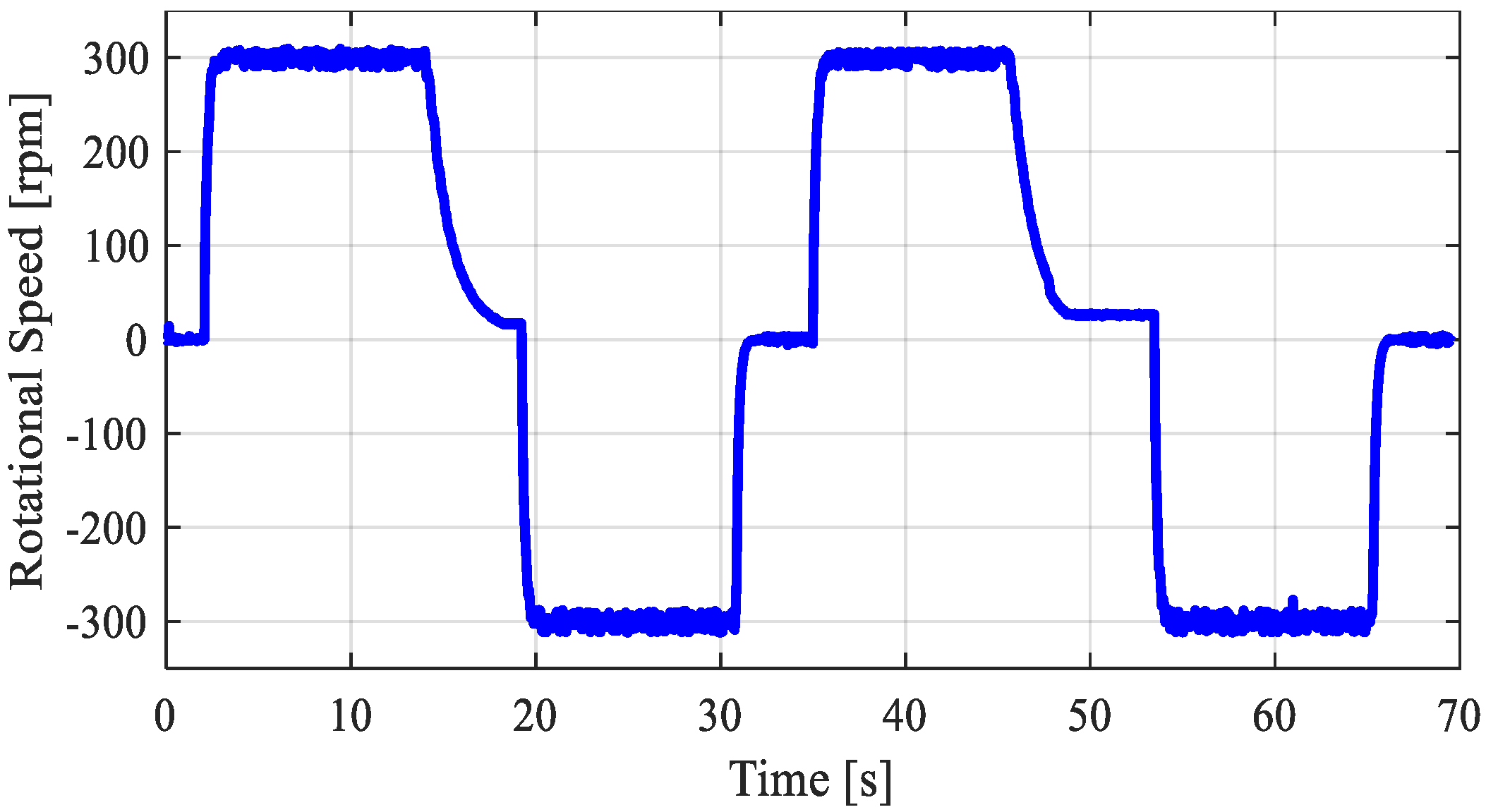 Actuators 09 00012 g004