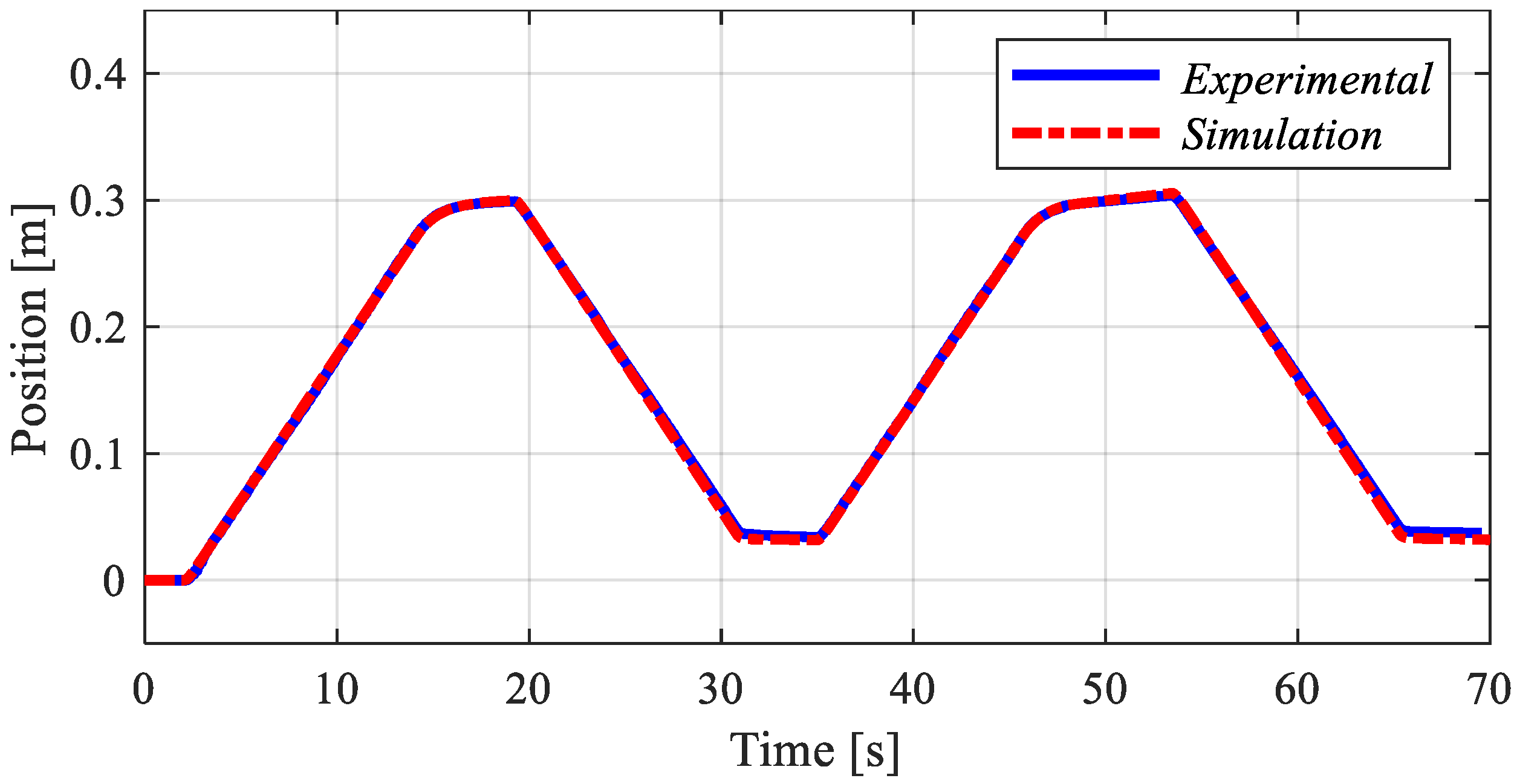 Actuators 09 00012 g005