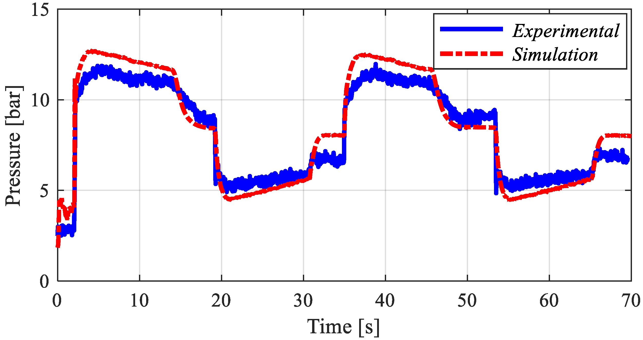 Actuators 09 00012 g006