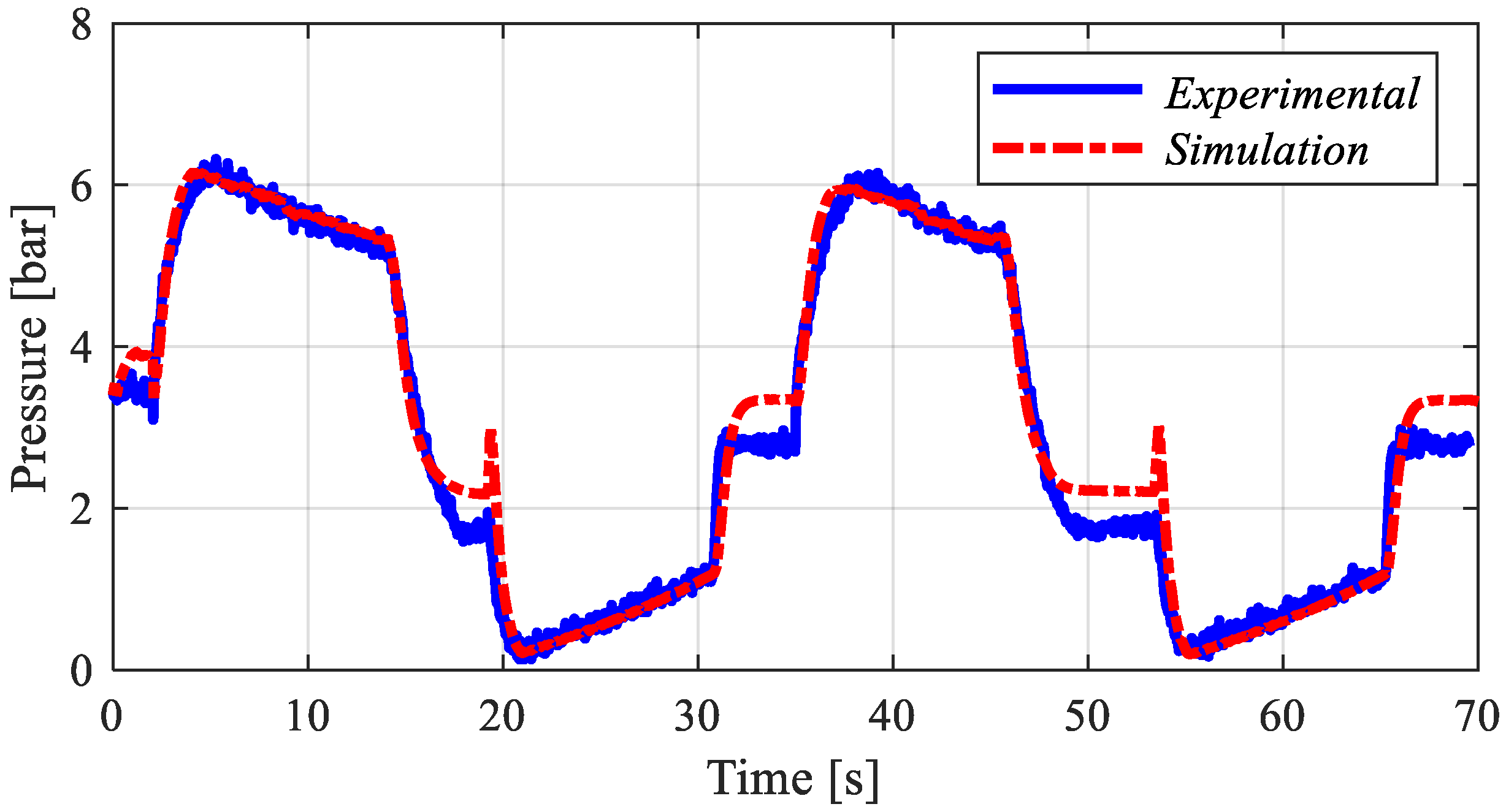 Actuators 09 00012 g007