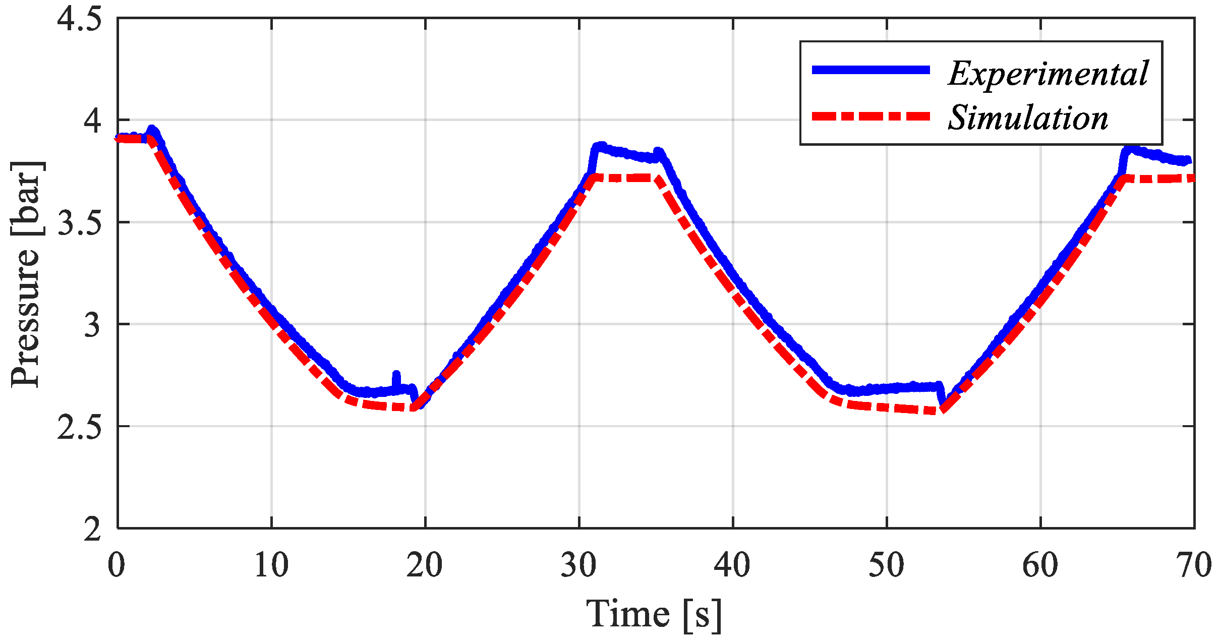 Actuators 09 00012 g008