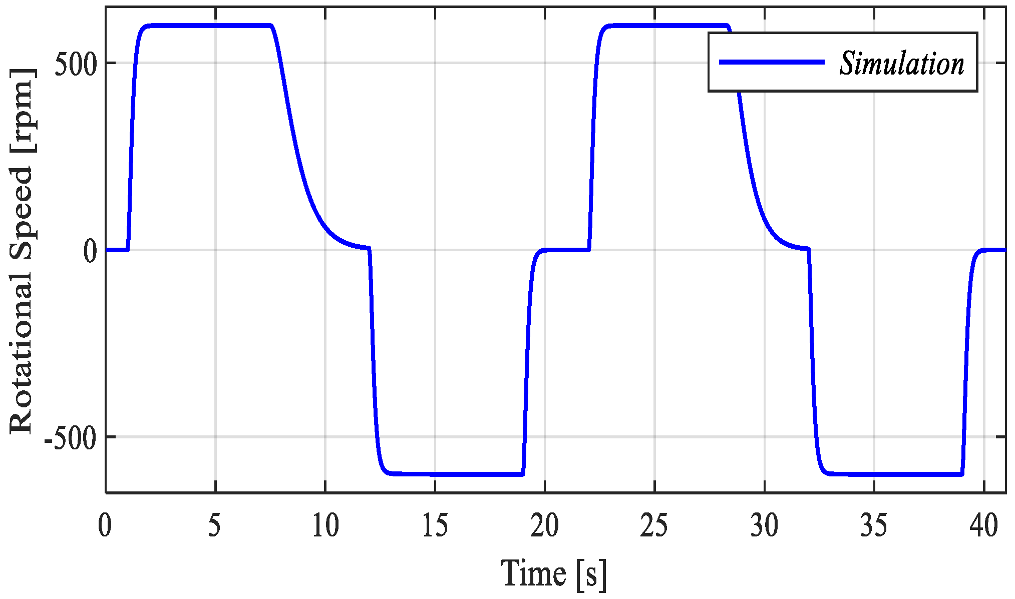 Actuators 09 00012 g011
