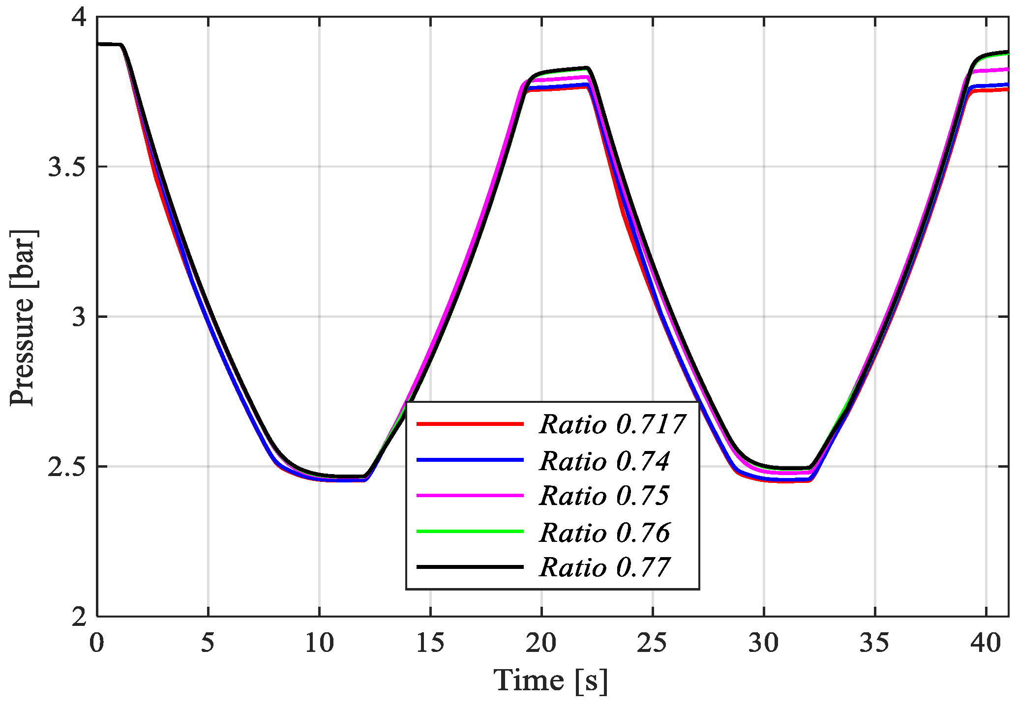 Actuators 09 00012 g015
