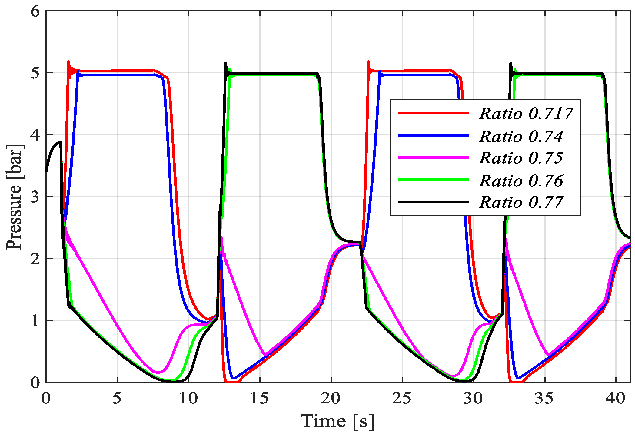 Actuators 09 00012 g017