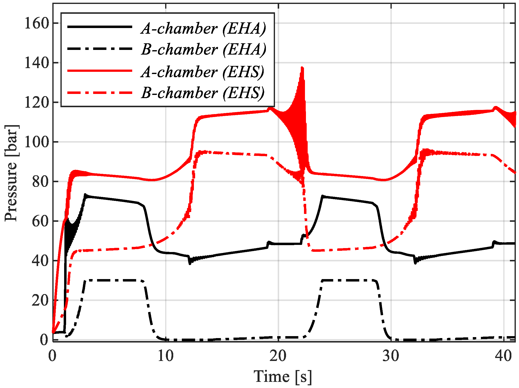 Actuators 09 00012 g018
