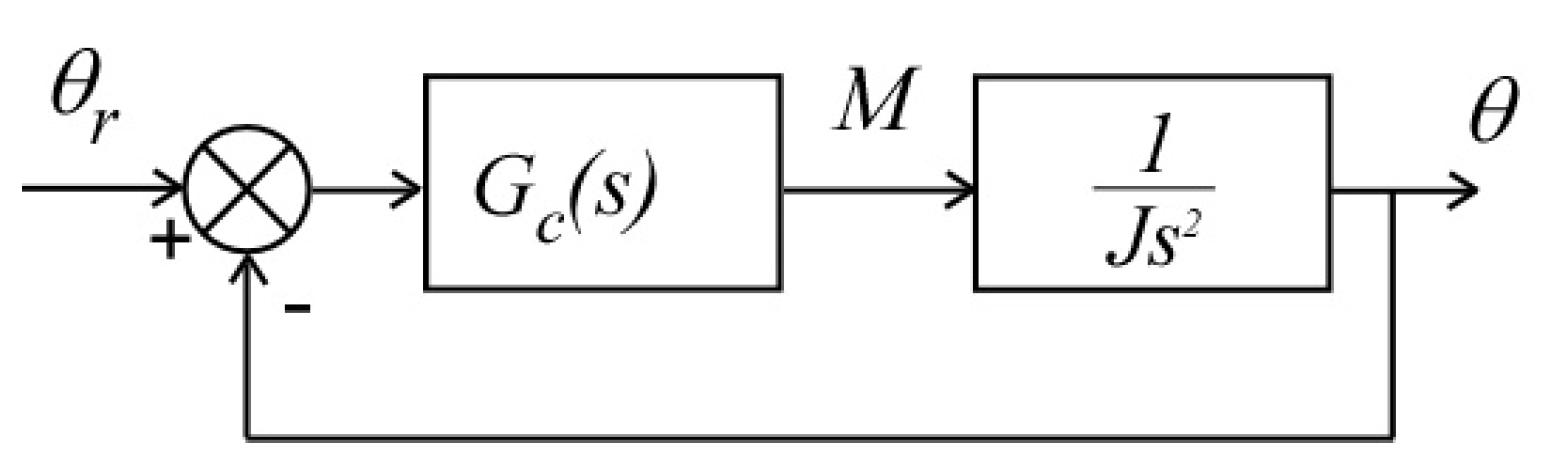 Actuators 09 00013 g001 Actuators 09 00013 g001