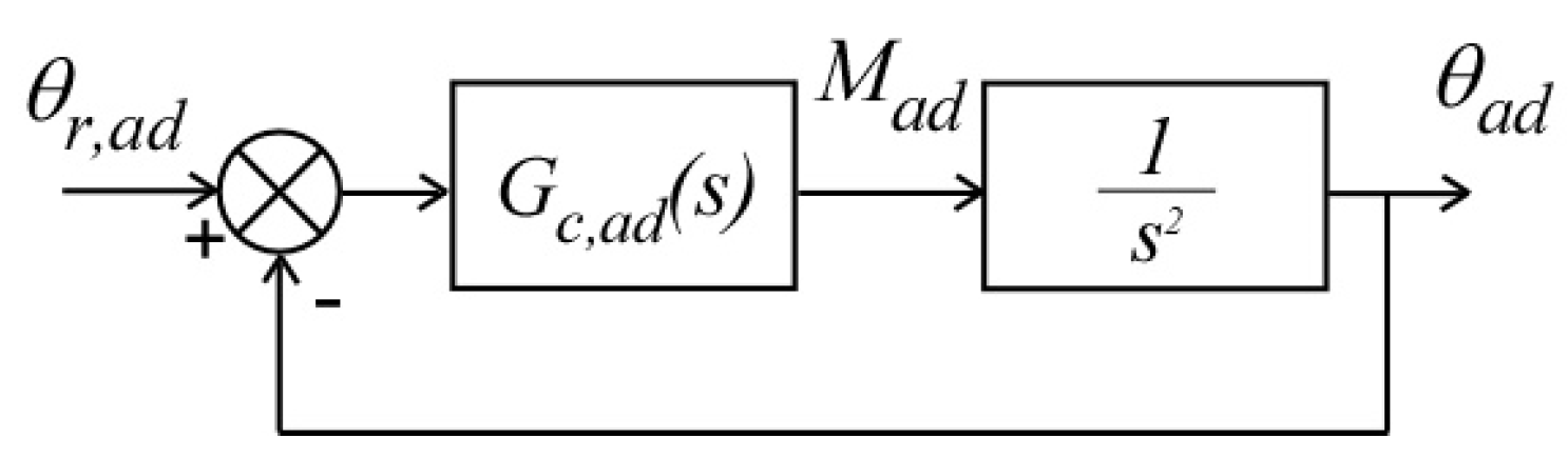 Actuators 09 00013 g002 Actuators 09 00013 g002