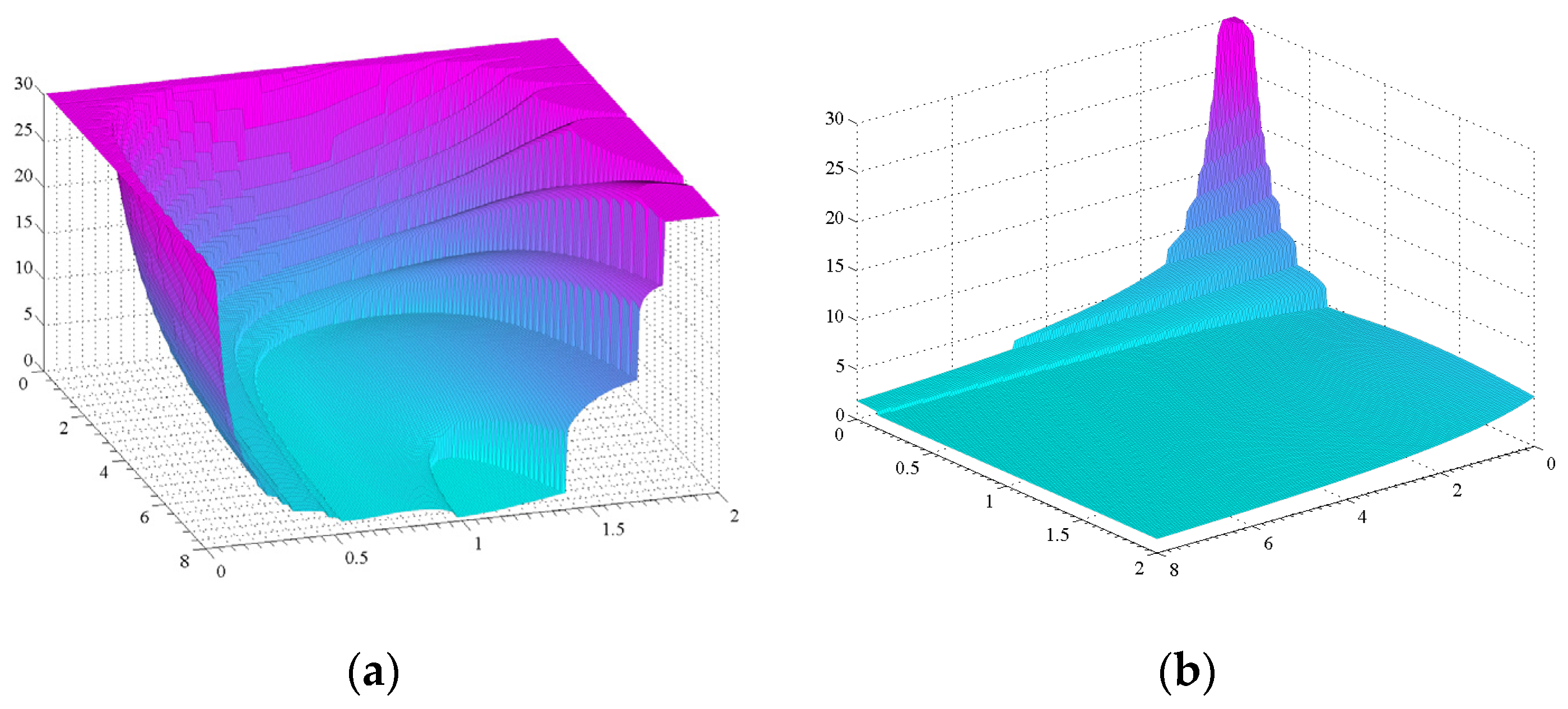 Actuators 09 00013 g003 Actuators 09 00013 g003