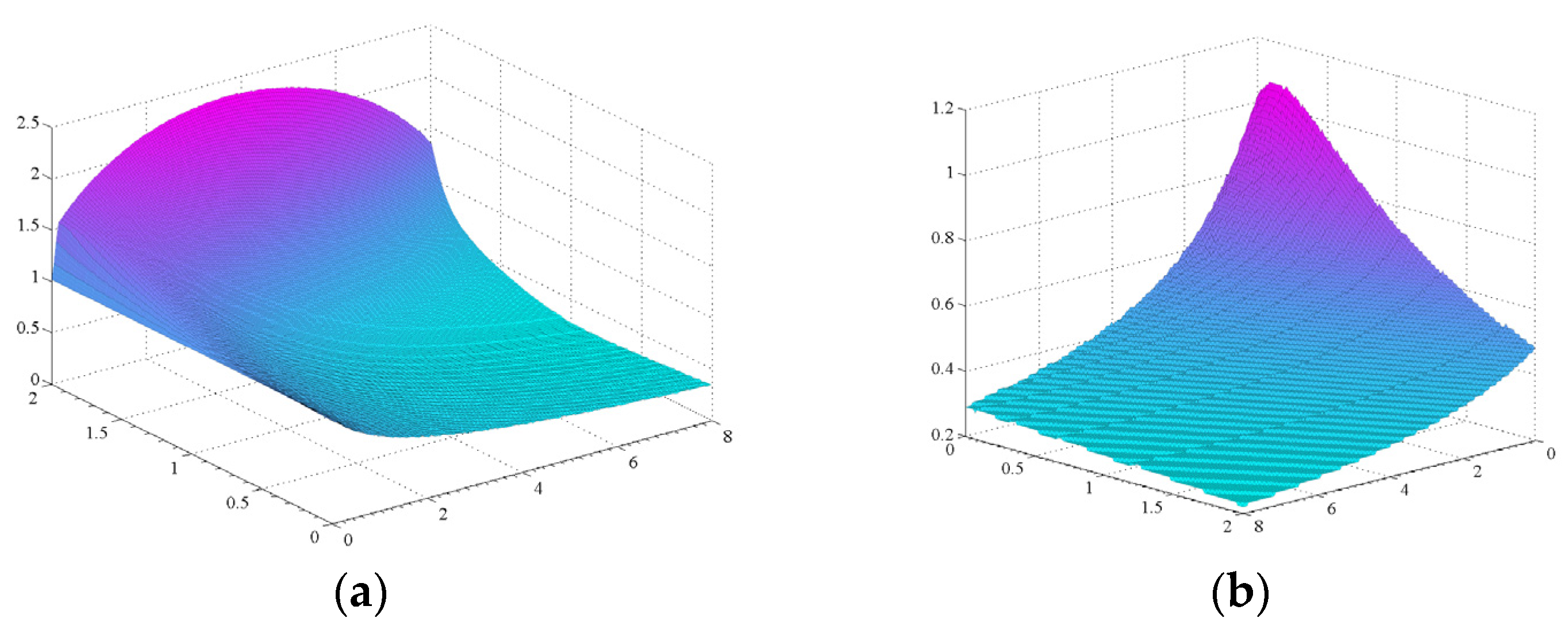 Actuators 09 00013 g004 Actuators 09 00013 g004