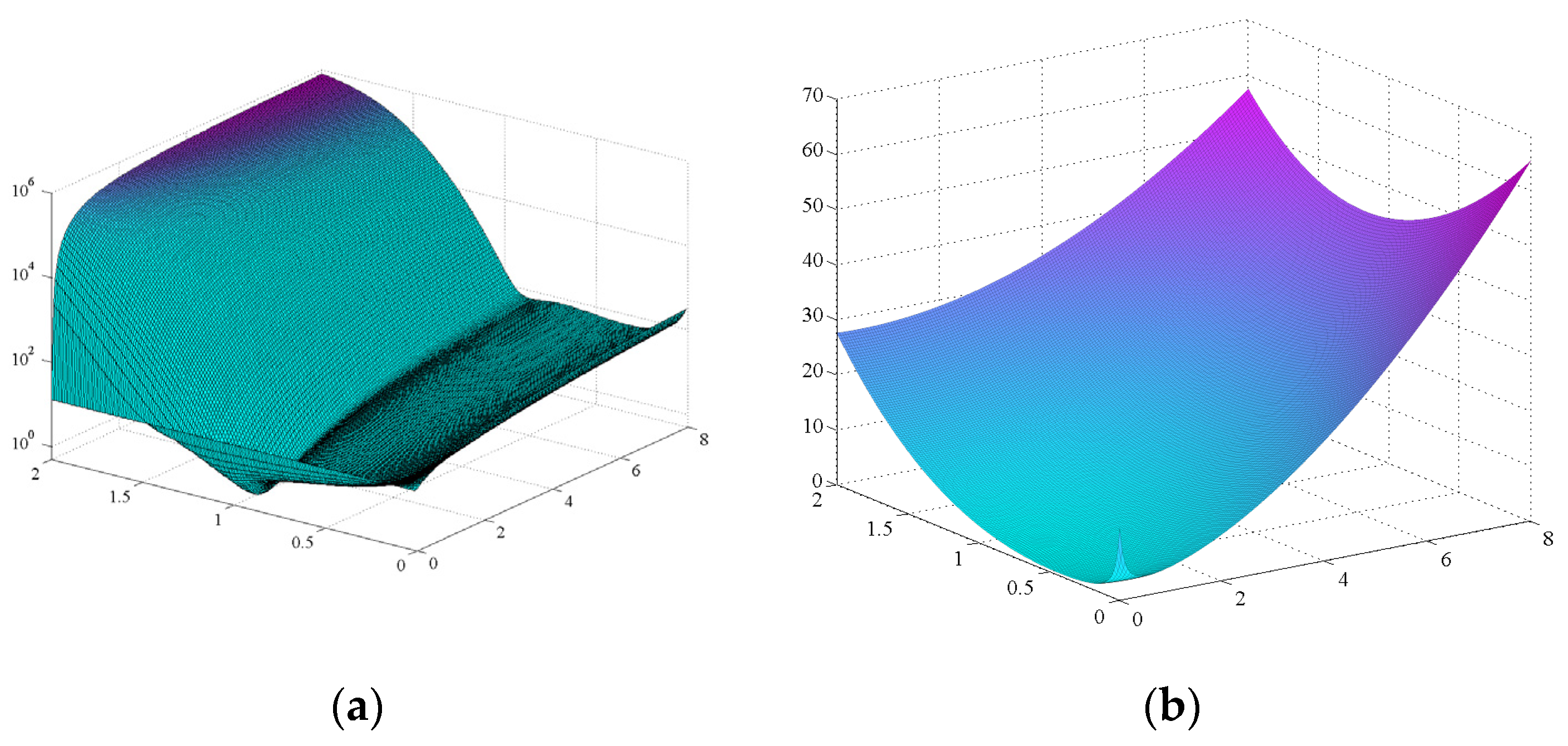 Actuators 09 00013 g006 Actuators 09 00013 g006