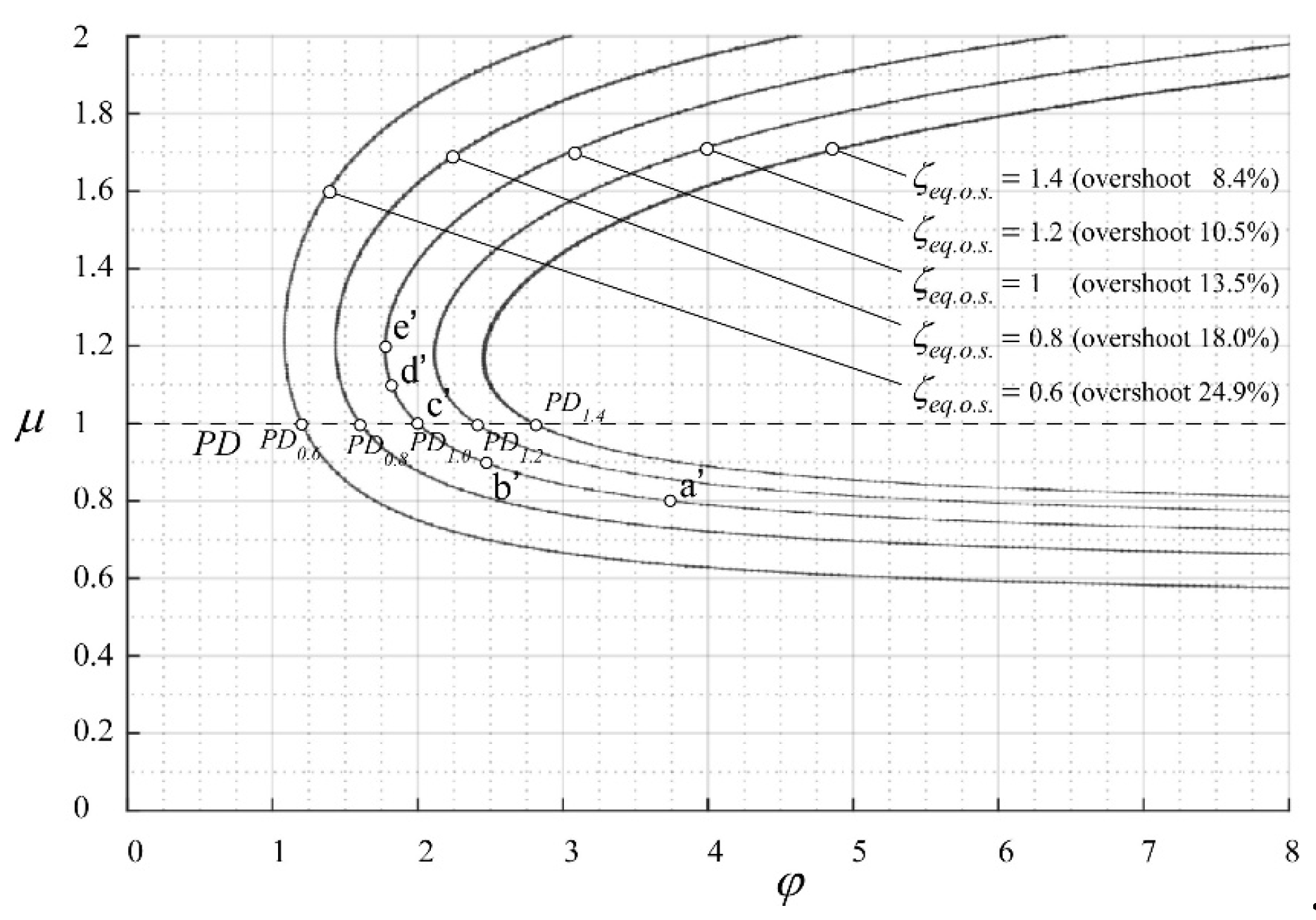 Actuators 09 00013 g007 Actuators 09 00013 g007