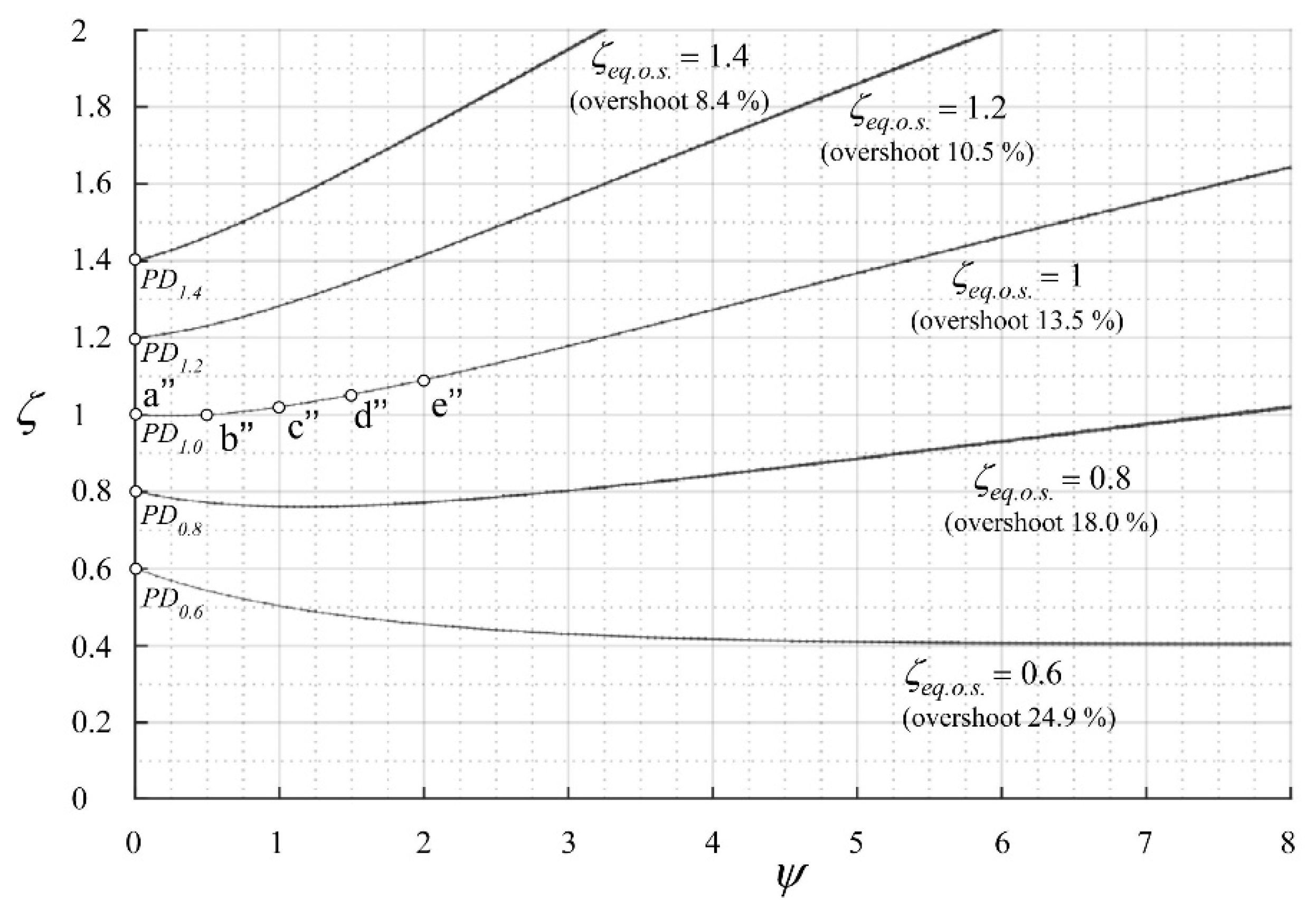 Actuators 09 00013 g008 Actuators 09 00013 g008