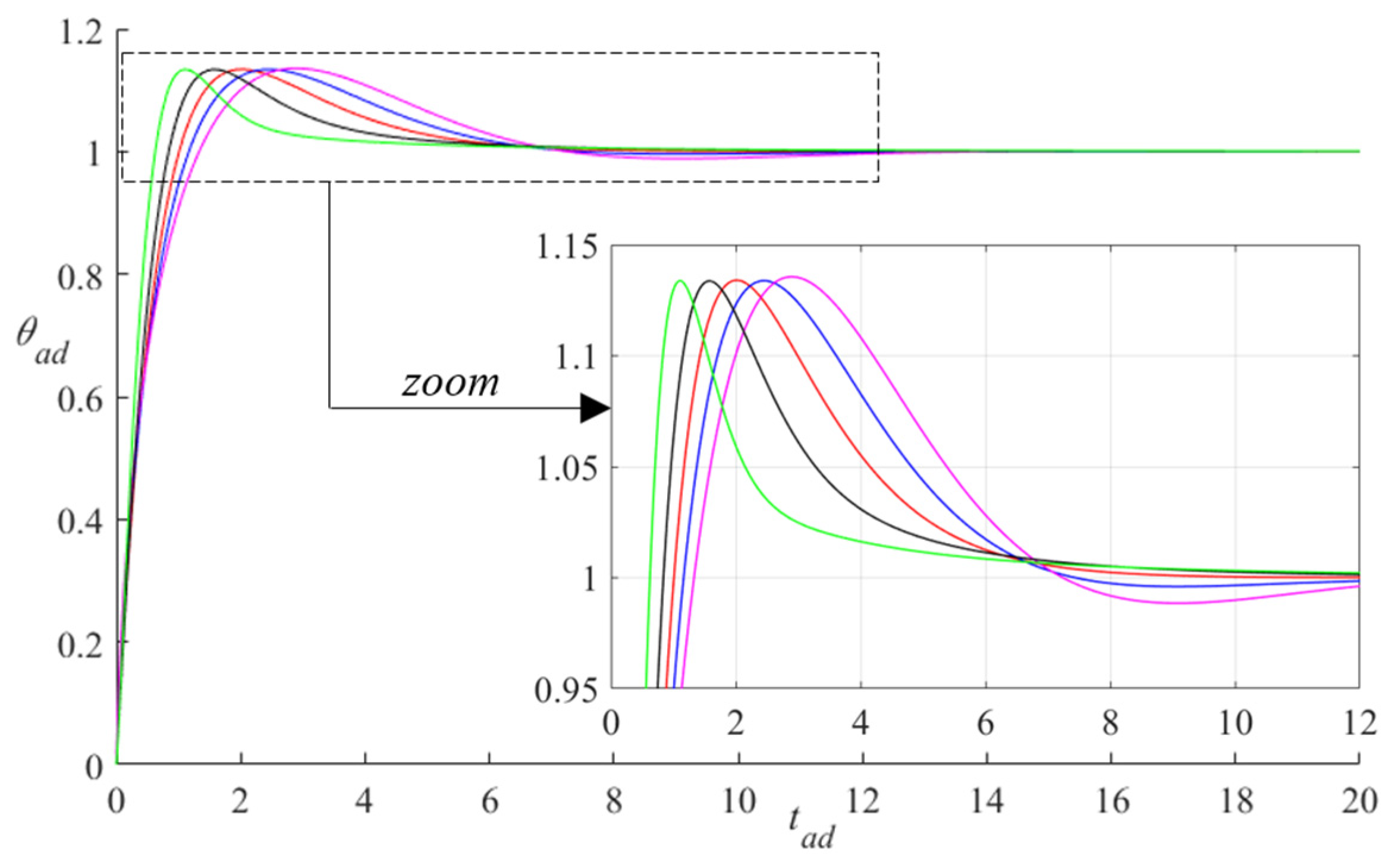 Actuators 09 00013 g009 Actuators 09 00013 g009